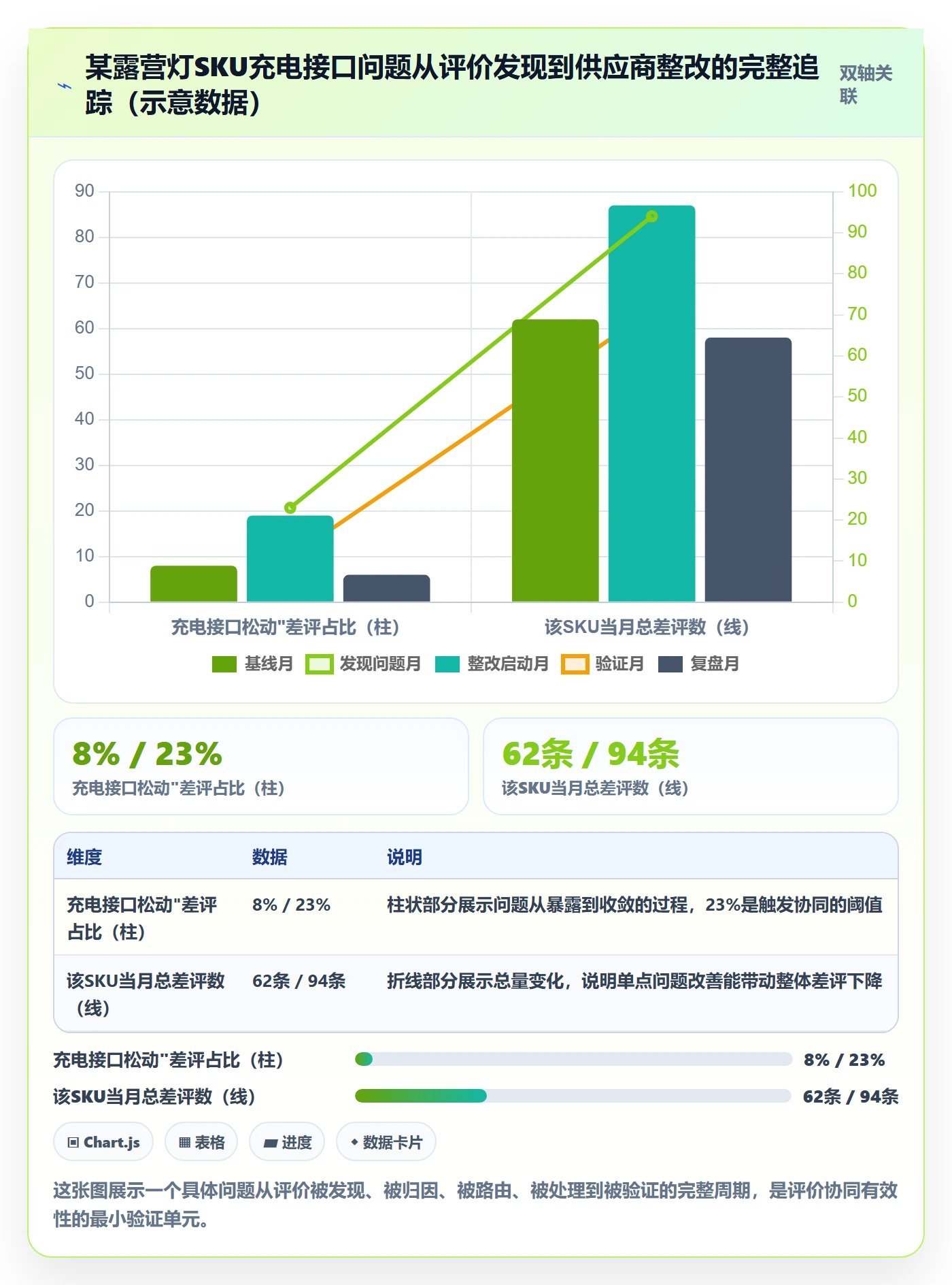商品分析管理要点：用户评价的供应链协同如何设计