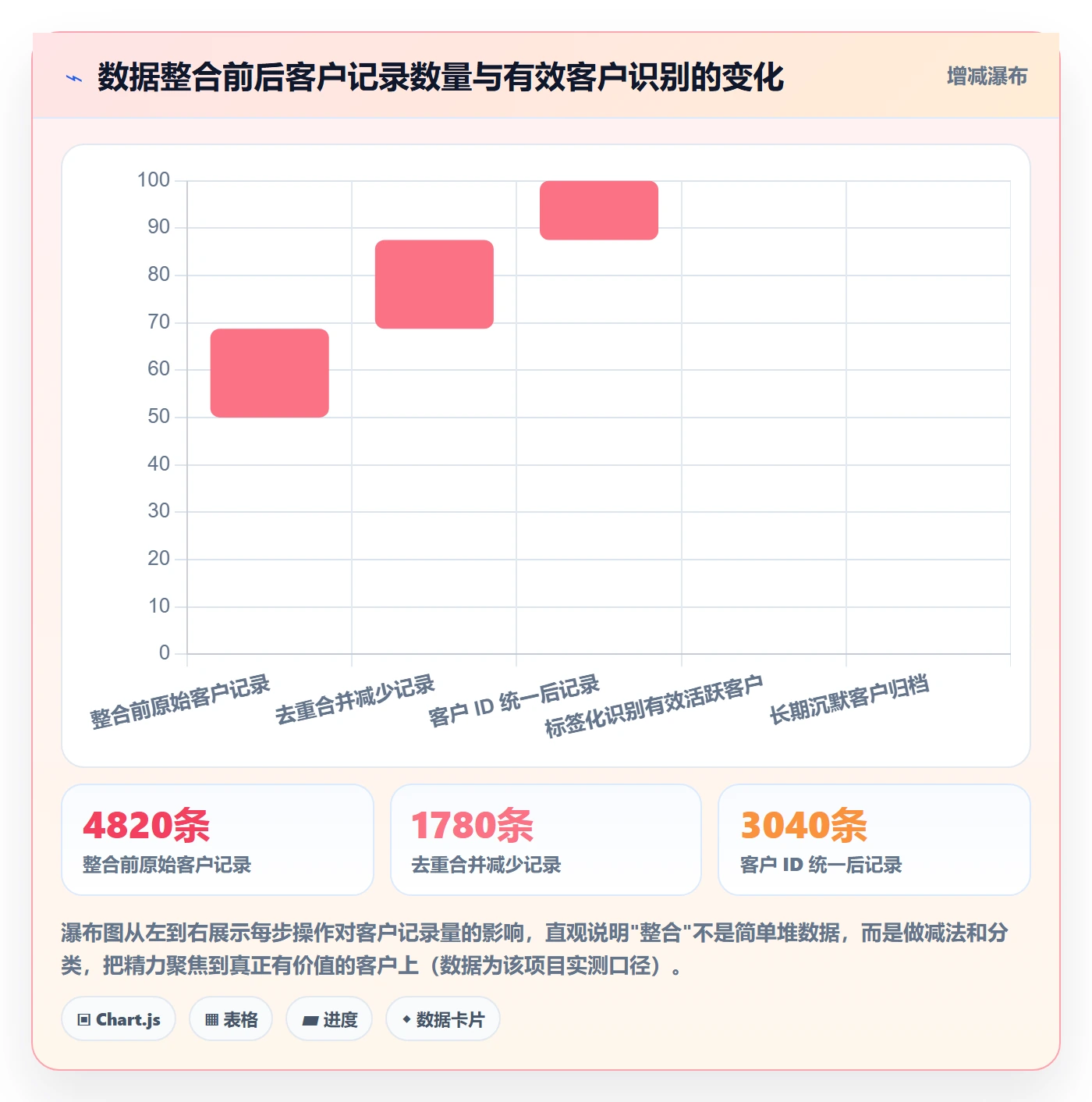 外贸数据分析平台建设路线：从竞争对手到效率提升分几步