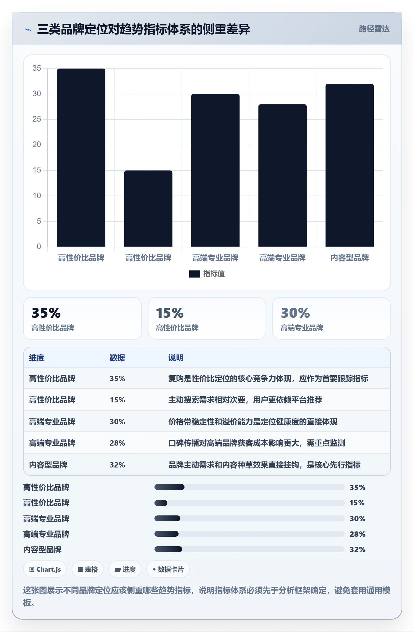商品分析品牌建设：销量趋势从哪里开始