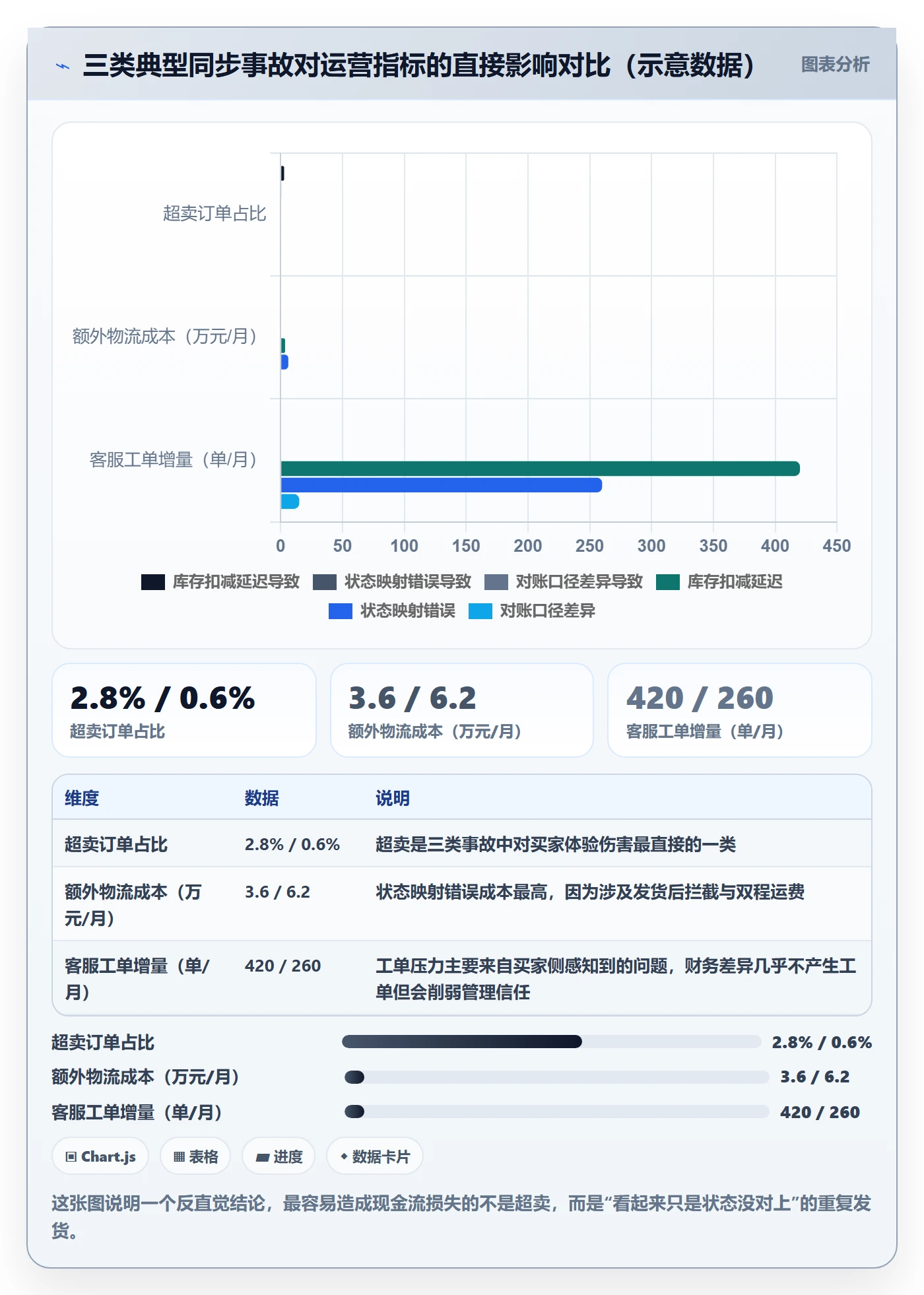 erp跨境电商业务拆解：订单同步为什么影响本地化运营