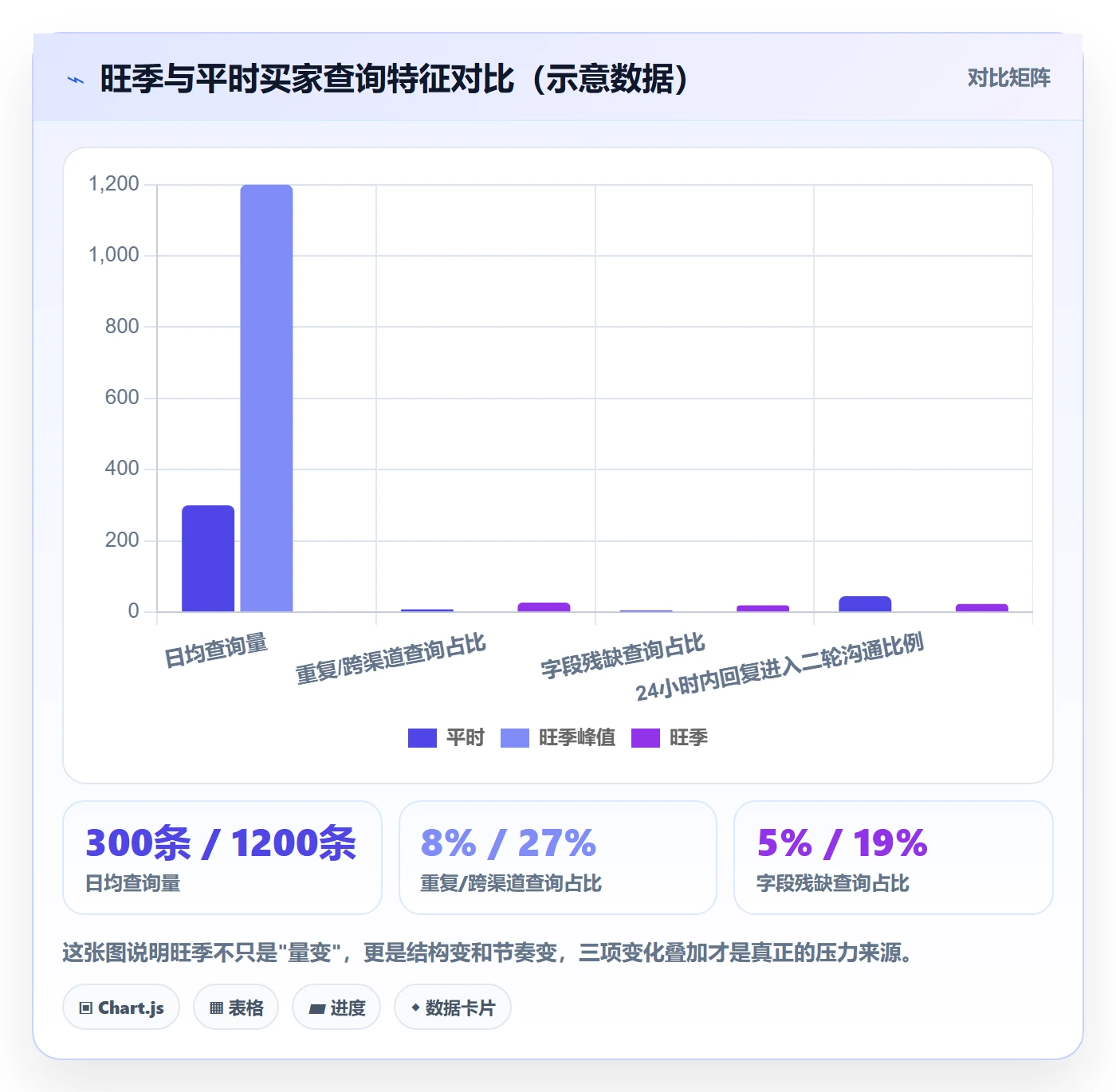 外贸数据分析平台管理要点：买家查询的旺季准备如何设计