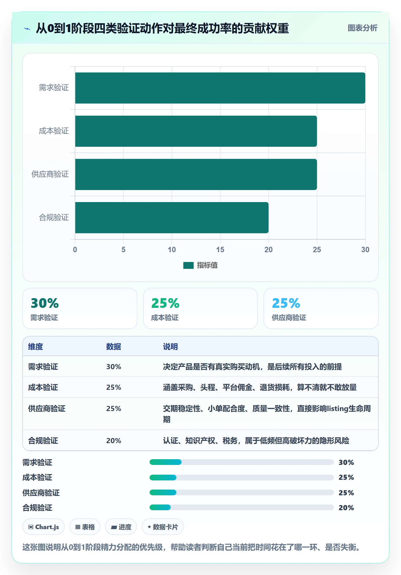 跨境电商一站式服务从0到1：选品采购的精细化运营与操作要点