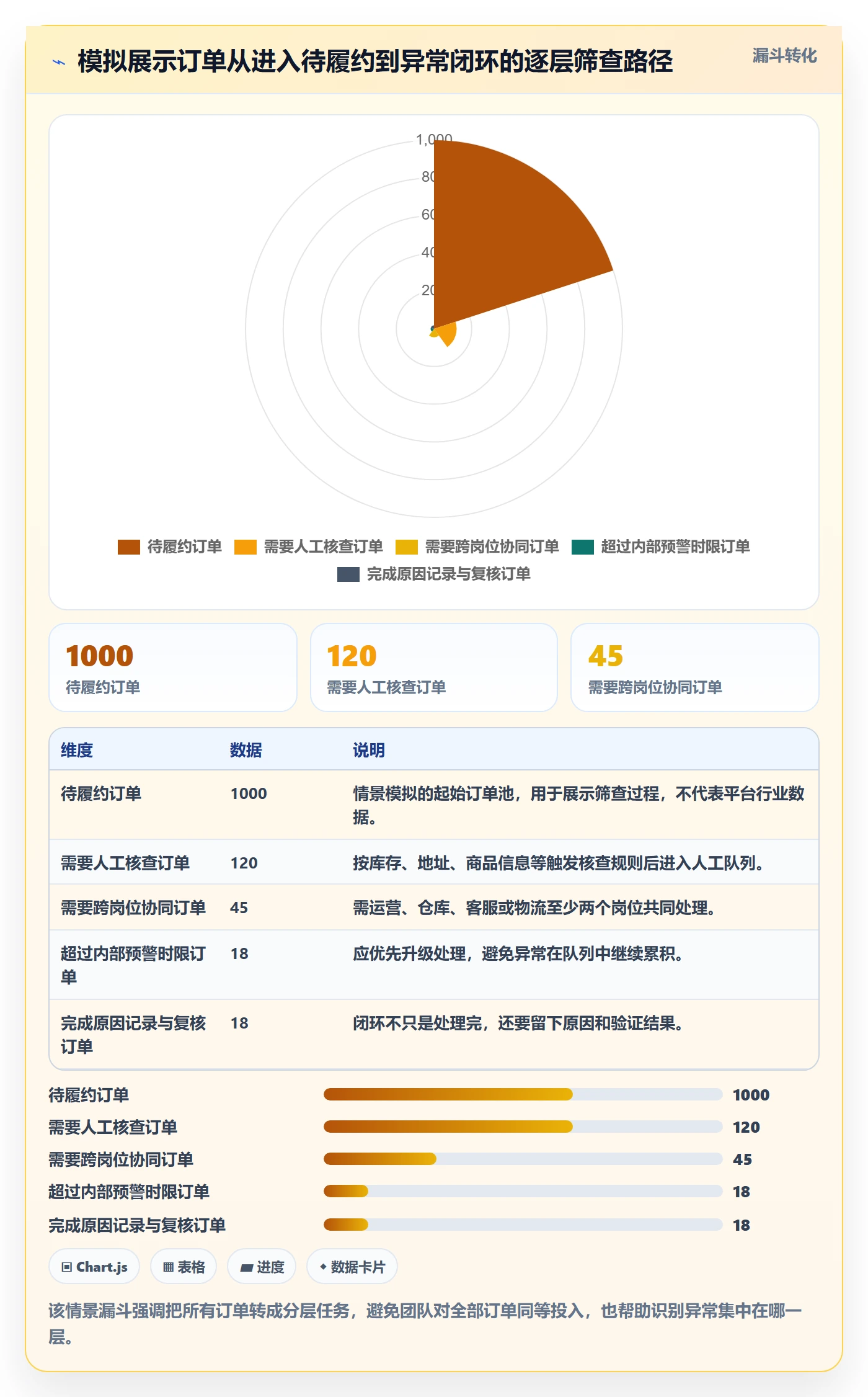 temu工作指南：用团队协同解决履约物流问题