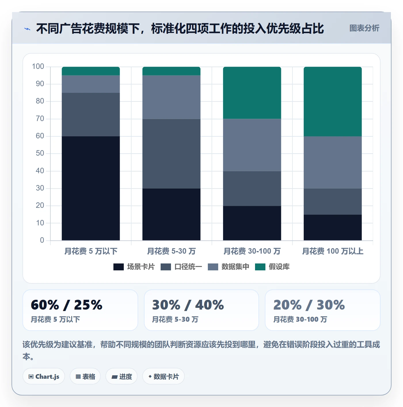 跨境电商运营方案设计：广告投放场景的标准化管理怎么做
