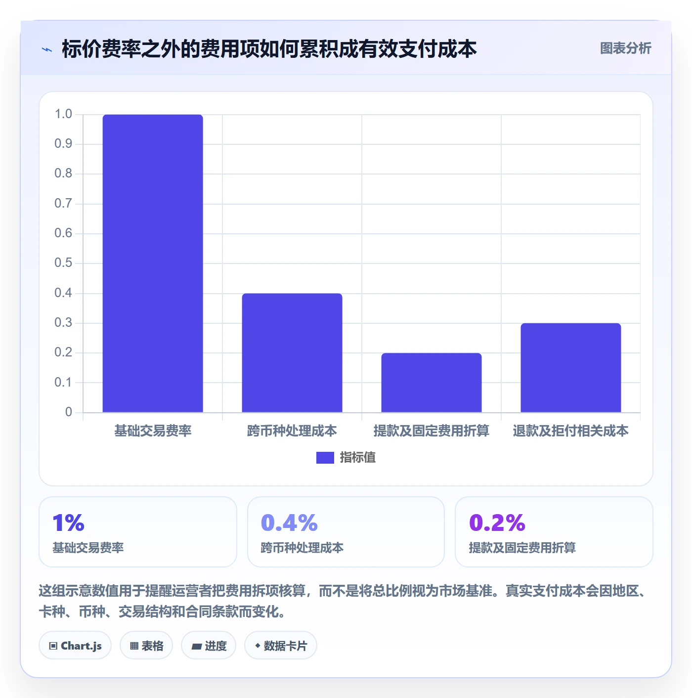 跨境电商场景解析：支付结算中的新手避坑怎么处理