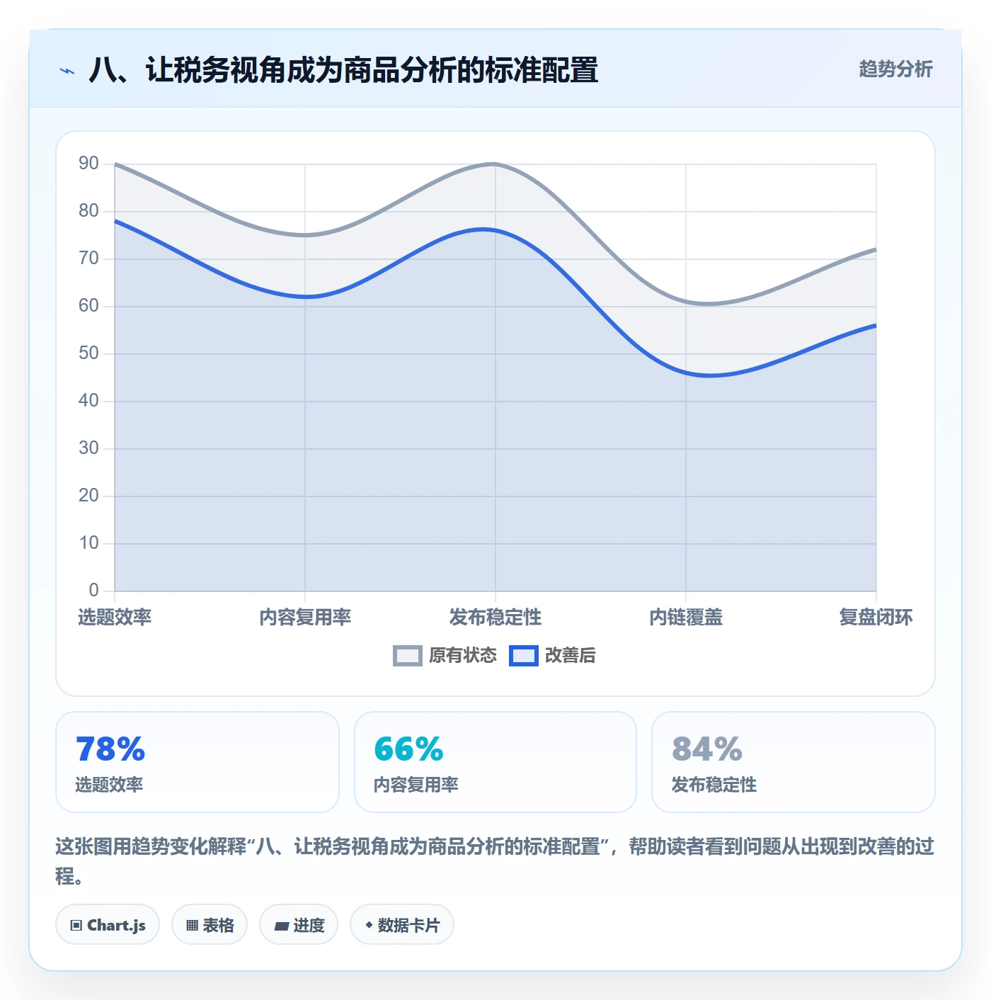 八、让税务视角成为商品分析的标准配置
