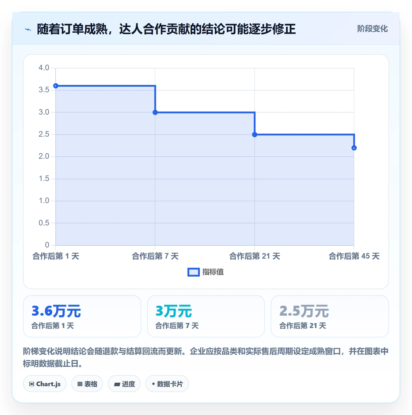 电商数据查询网站落地清单：达人数据相关的多店经营事项
