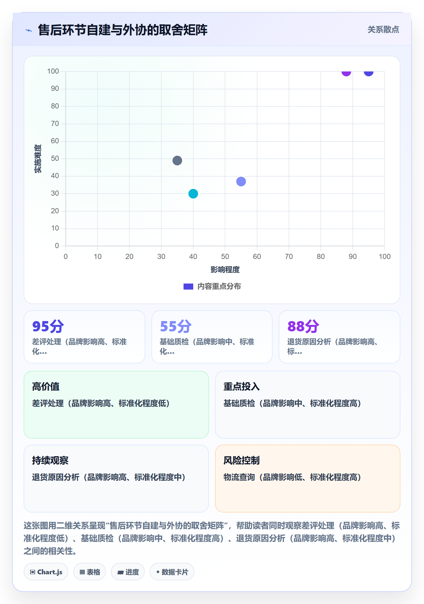 想做好跨境电商一站式服务，先掌握旺季准备中的售后服务
