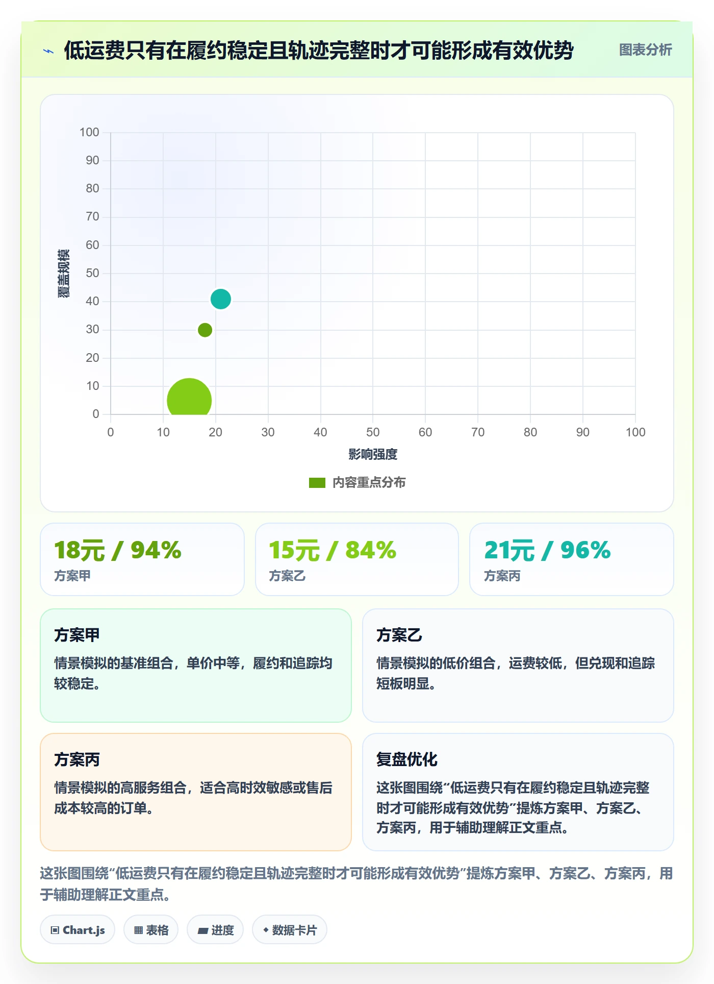 temu怎么选？履约物流相关的季度复盘判断标准