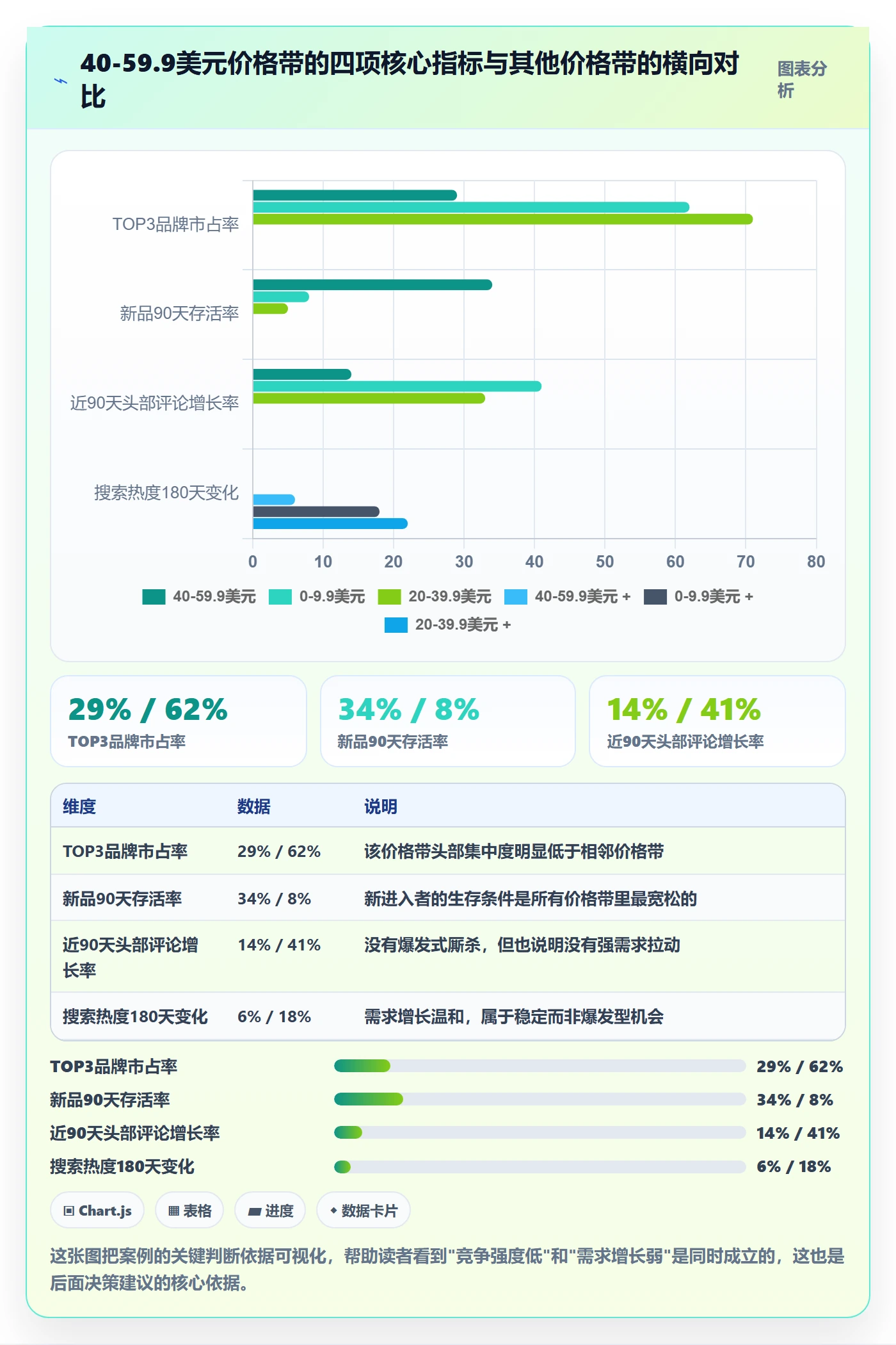 商品分析进阶课：围绕竞争强度完善落地案例