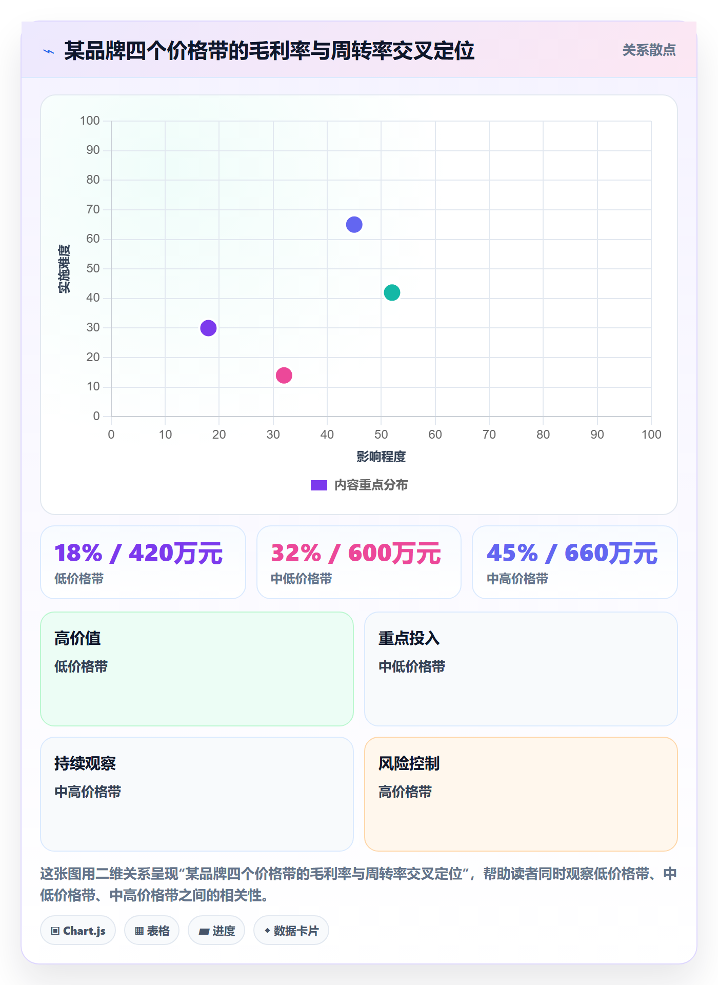 商品分析管理要点：价格带的季度复盘如何设计