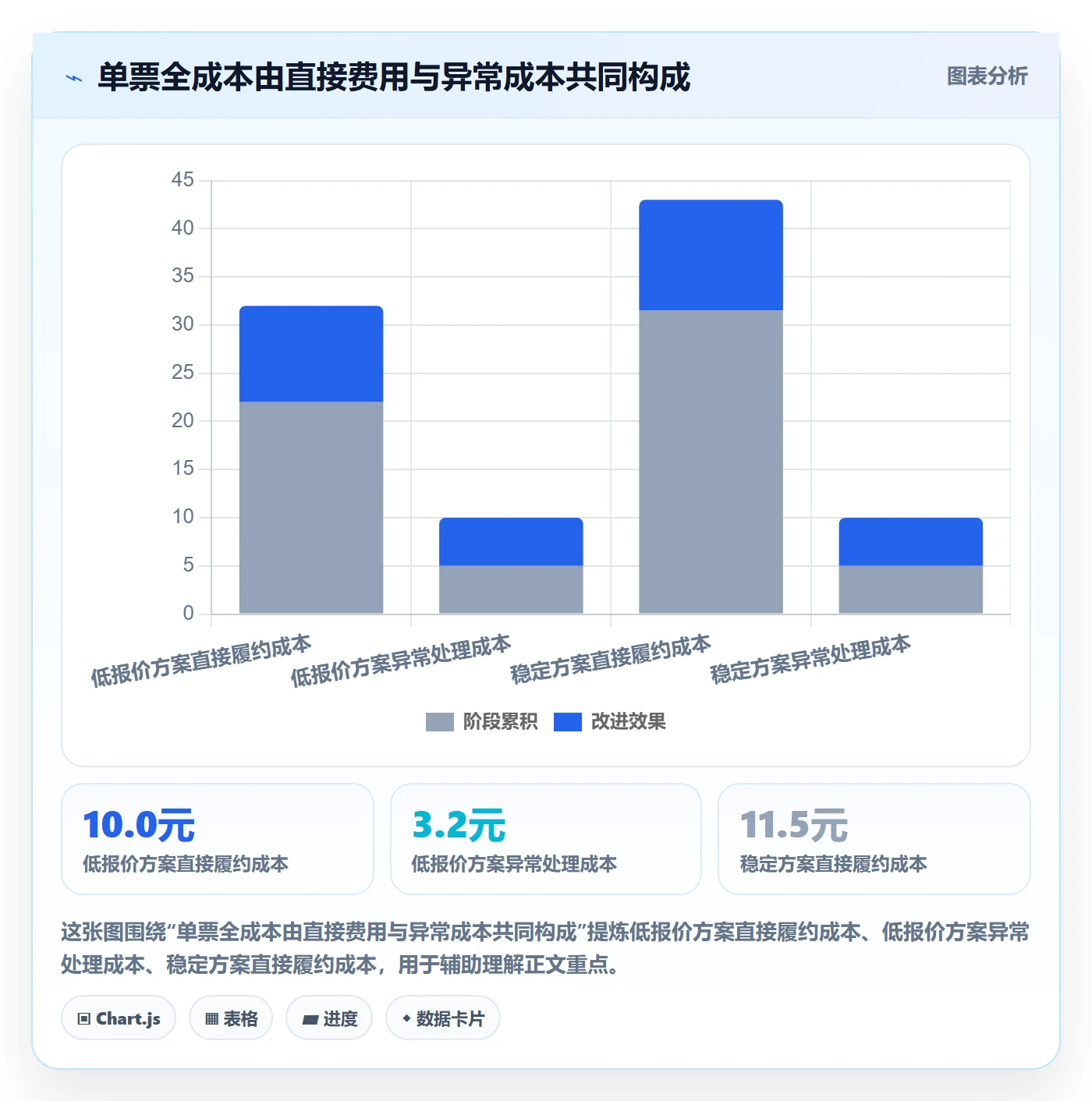 temu选择标准：履约物流维度如何评估中小商家