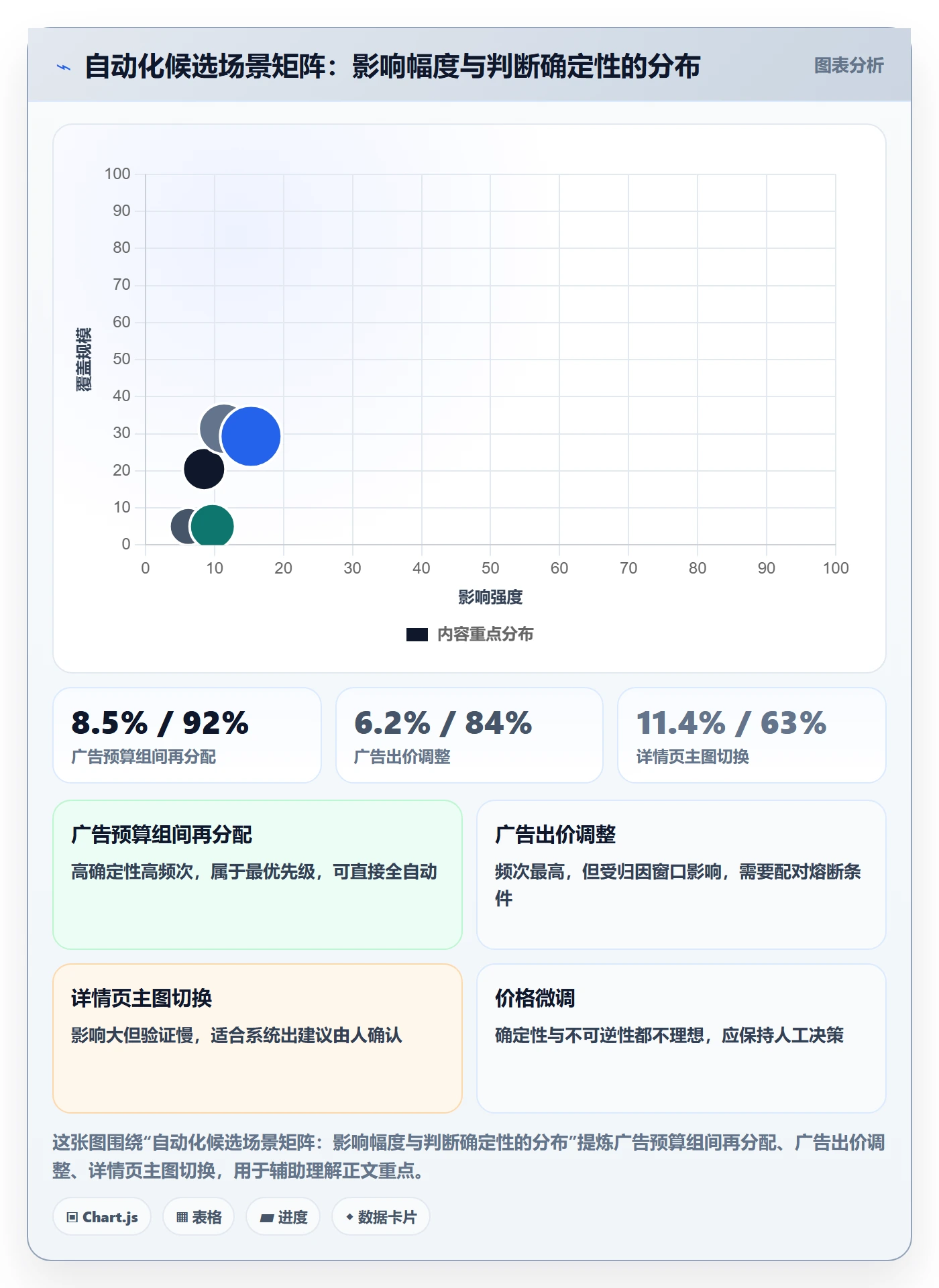 跨境电商运营数据方法：用转化优化支撑自动化方案判断