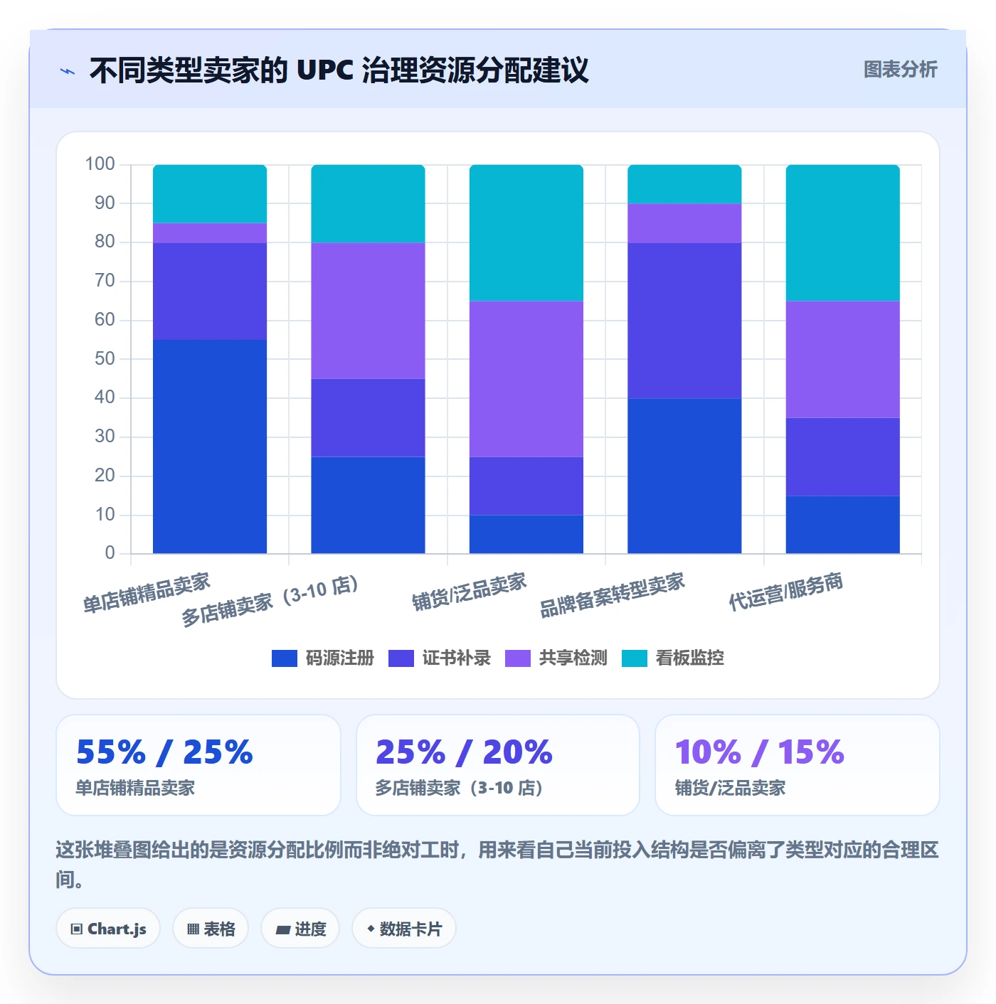 UPC码数据方法：用商品绑定支撑账号安全判断