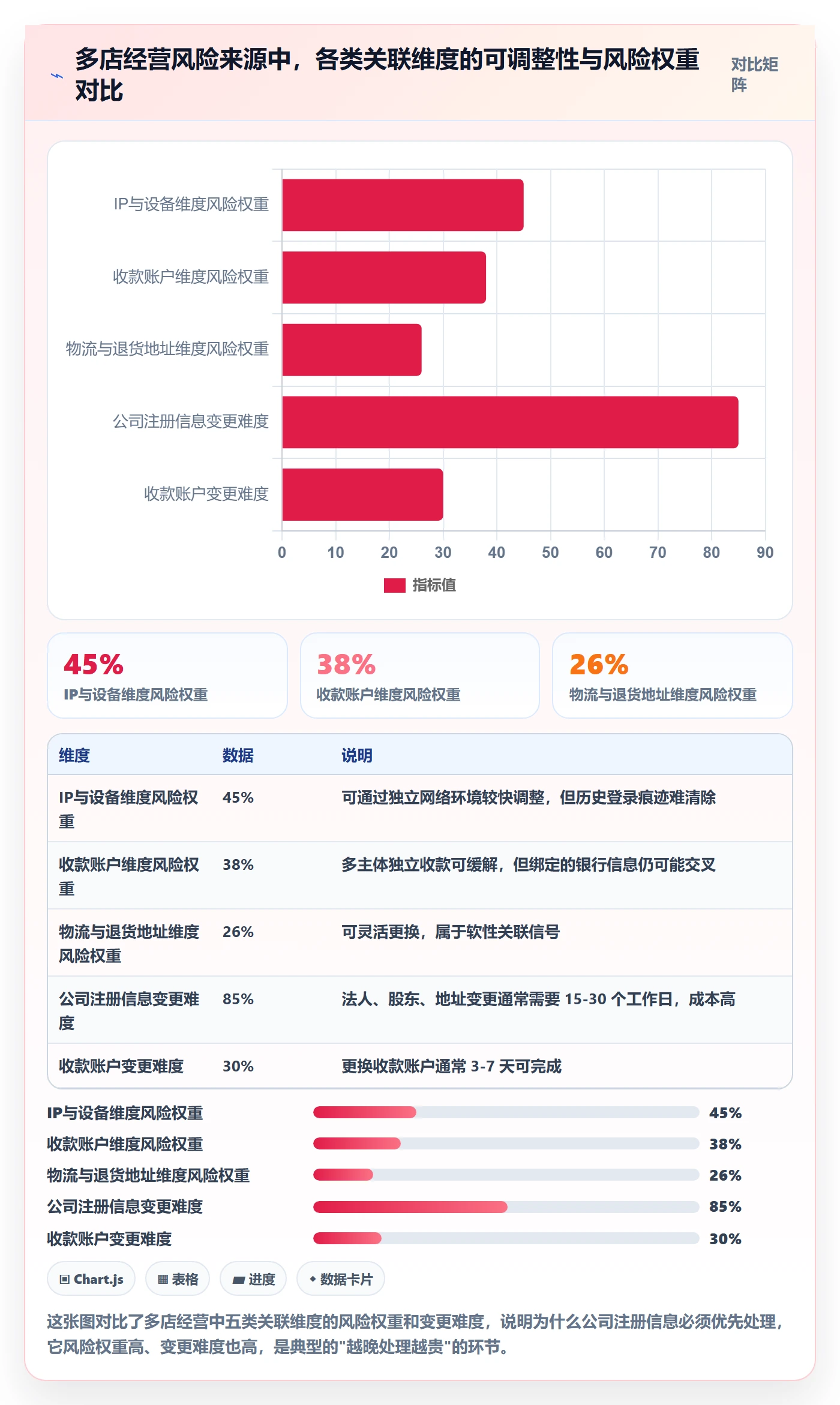 跨境电商一站式服务检查方法：通过公司注册评估多店经营质量