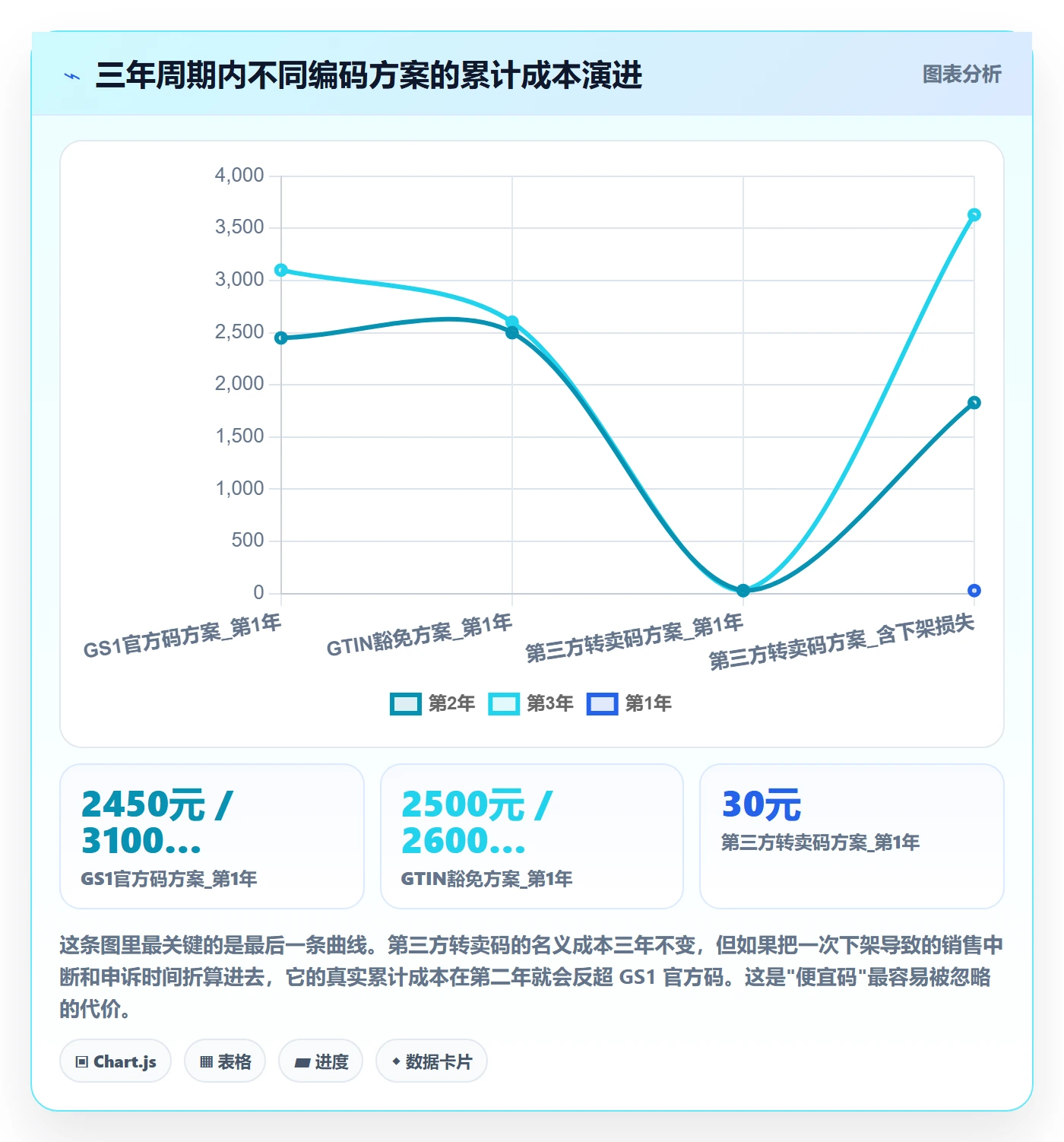 UPC码基础课：豁免申请相关的进阶玩法一次讲透