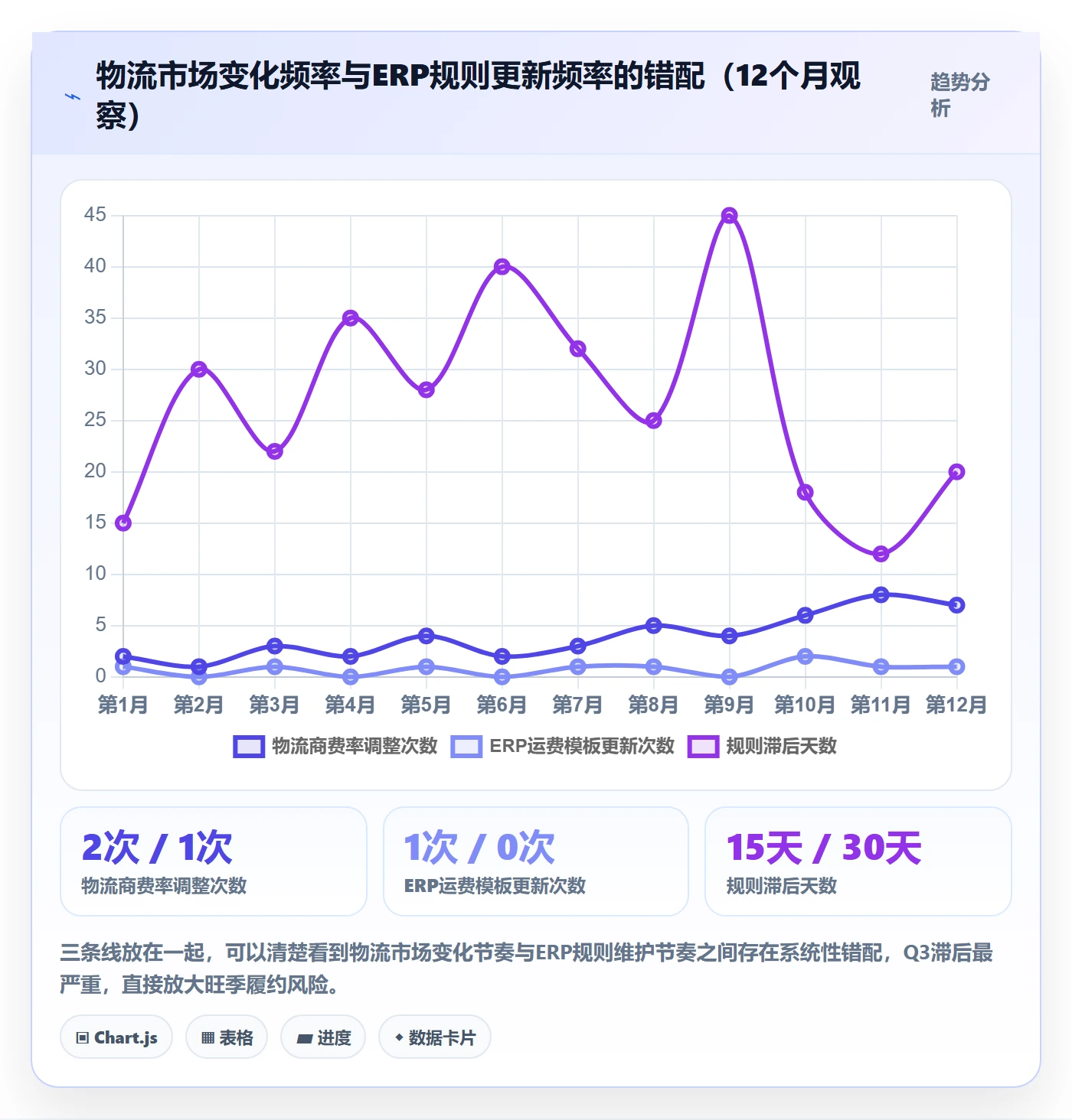 erp跨境电商规划方法：物流对接与年度规划如何衔接
