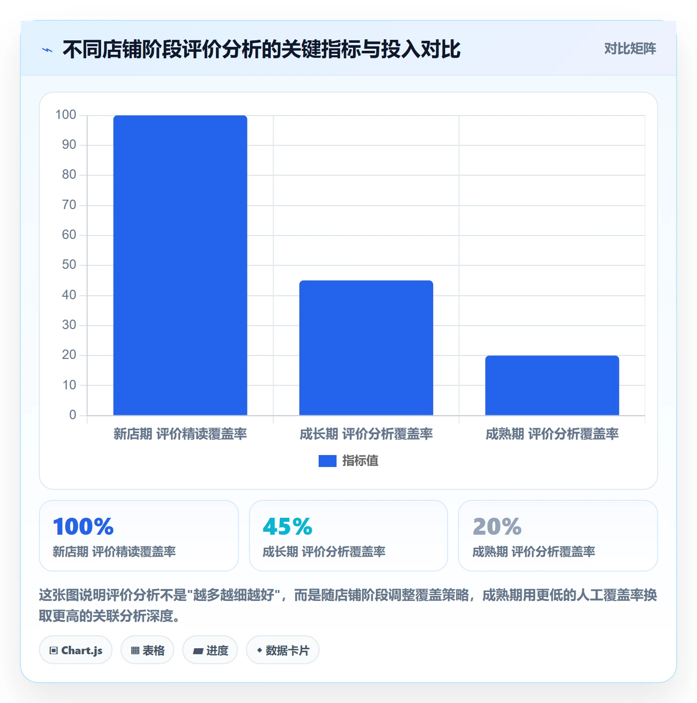 商品分析日常管理全解析：重点看懂用户评价