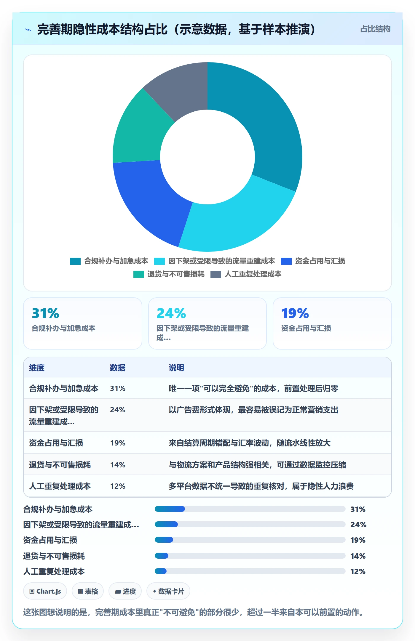 跨境电商一站式服务进阶课：围绕平台入驻完善常见误区