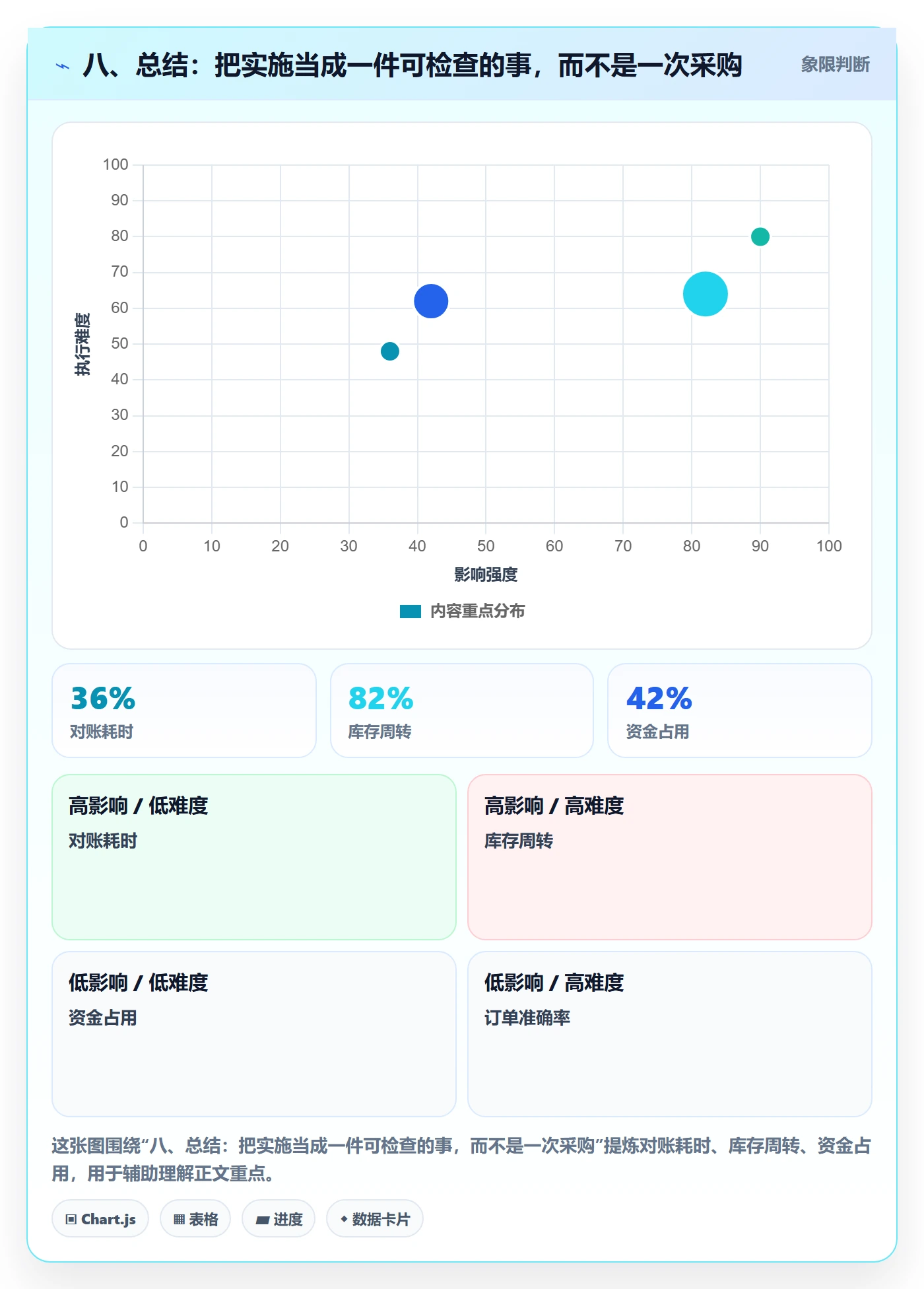 八、总结：把实施当成一件可检查的事，而不是一次采购