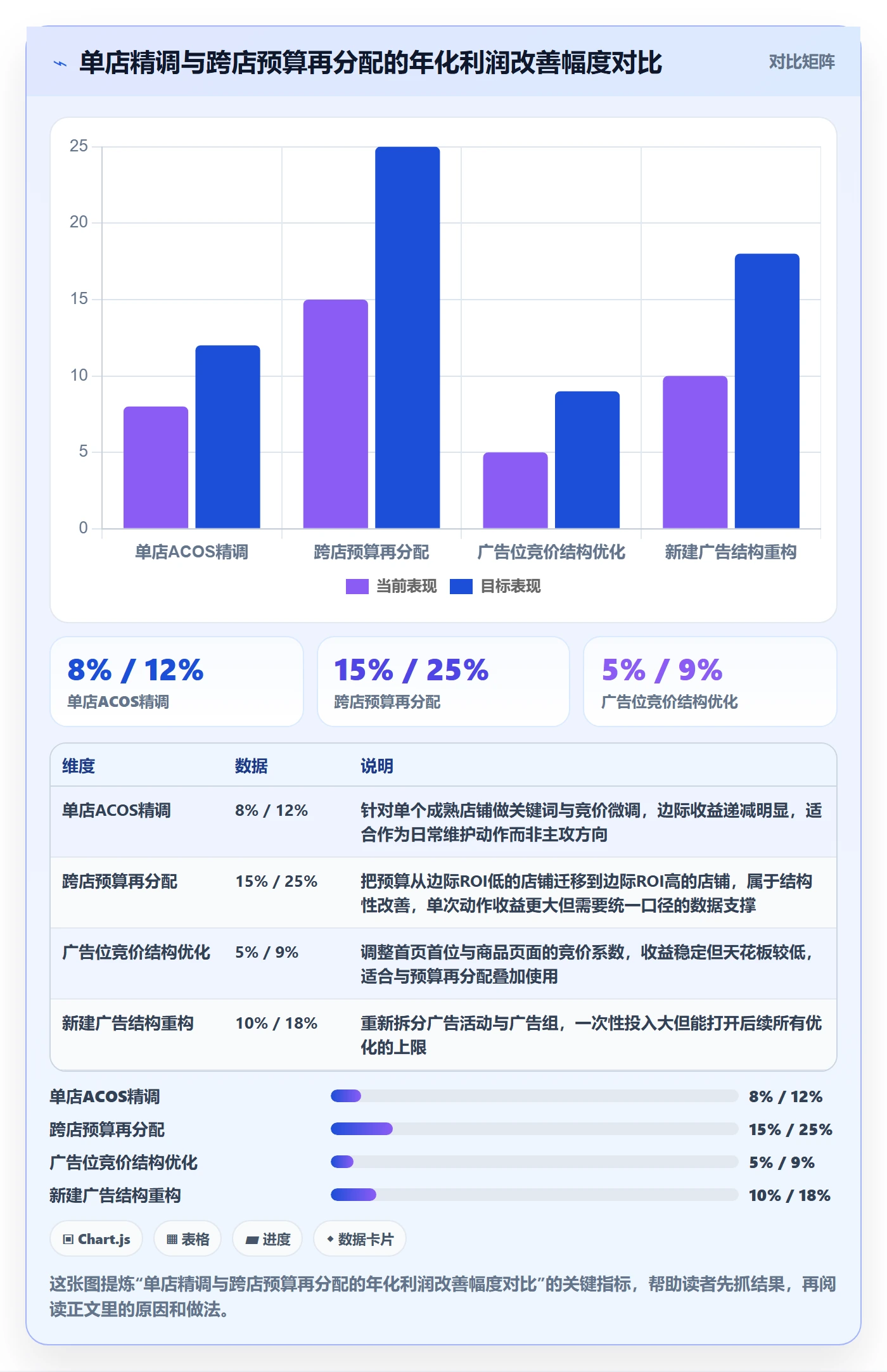 亚马逊软件实践指南：广告管理的多店经营怎样更有效