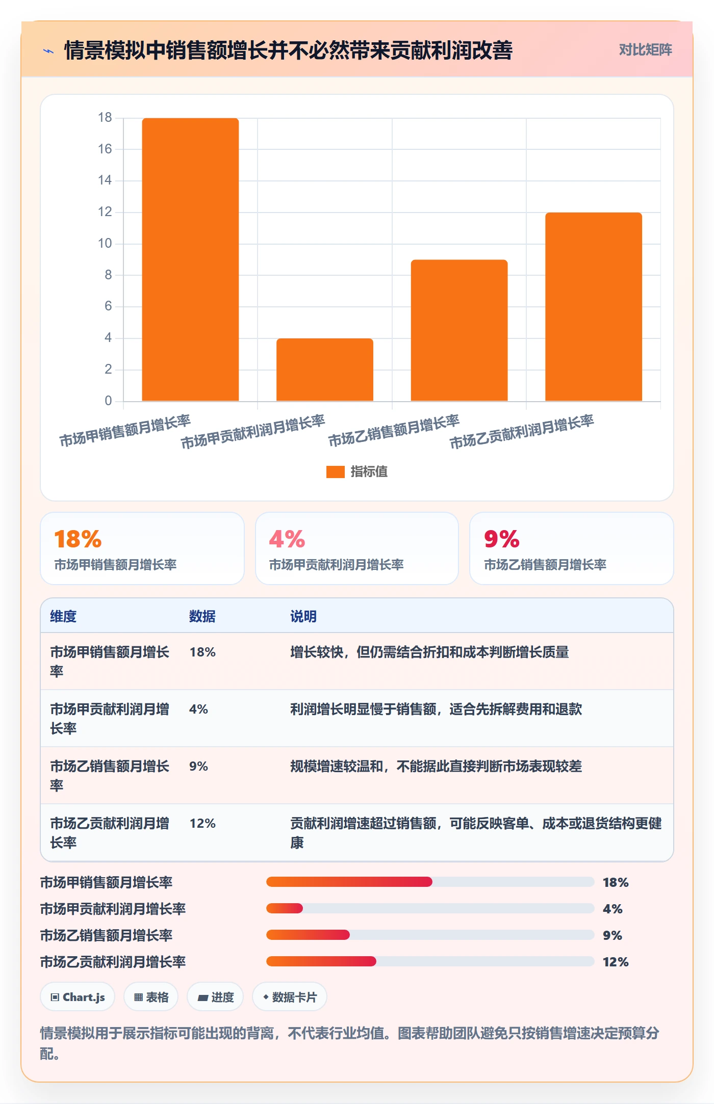 跨境电商升级方案：用精细化运营改善本地化运营