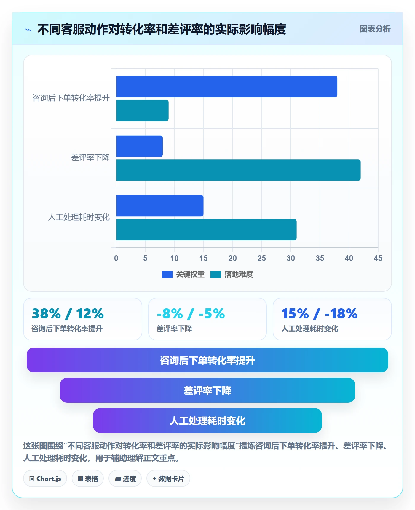 跨境电商运营优化清单：数据复盘与客户服务的关键动作
