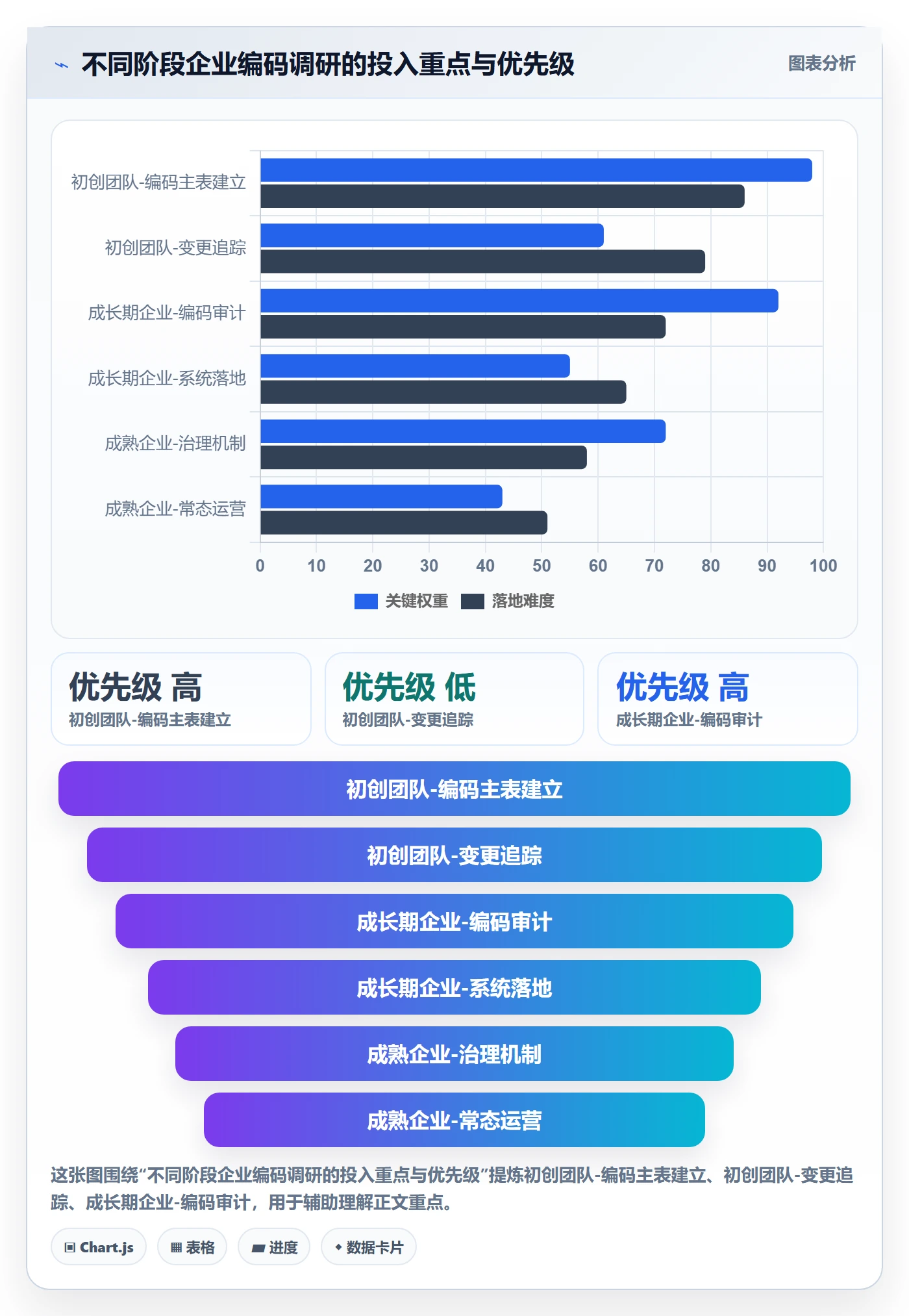 外贸数据分析平台管理要点：商品编码的市场调研如何设计