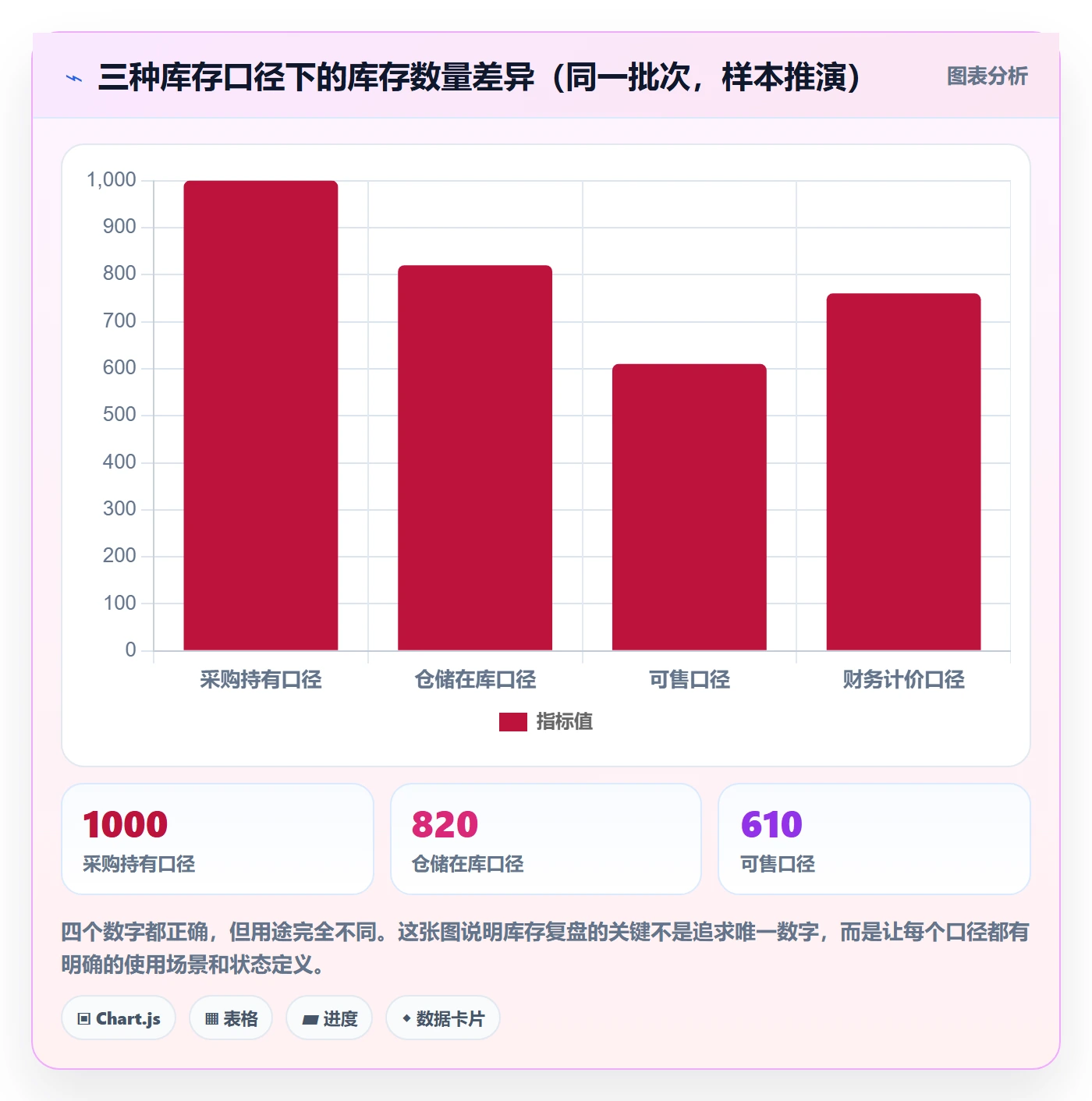 erp跨境电商业务拆解：采购补货为什么影响数据复盘