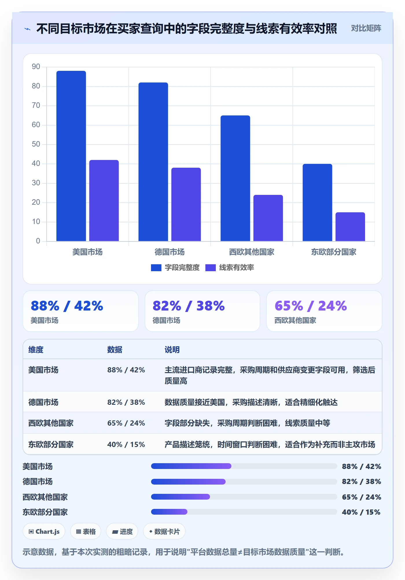 外贸数据分析平台广告投放全解析：重点看懂买家查询