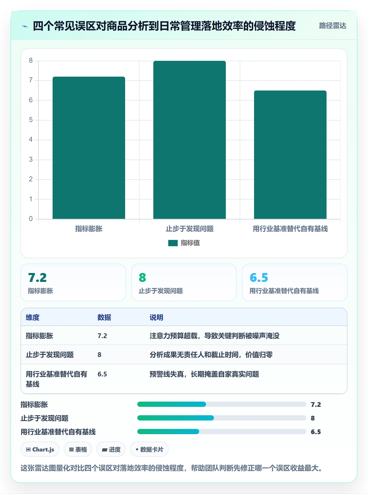 商品分析升级方案：用日常管理改善竞争强度