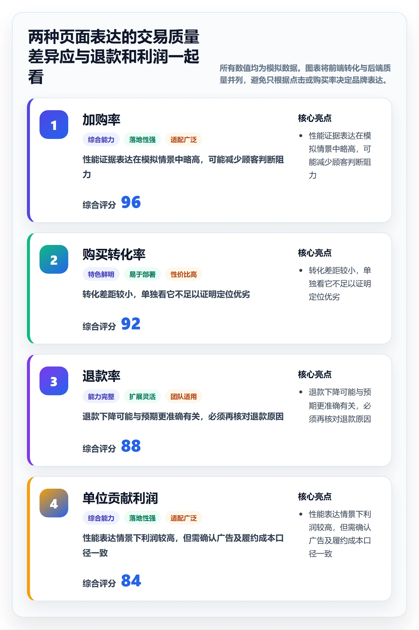 跨境电商怎么选？品牌增长相关的品牌建设判断标准