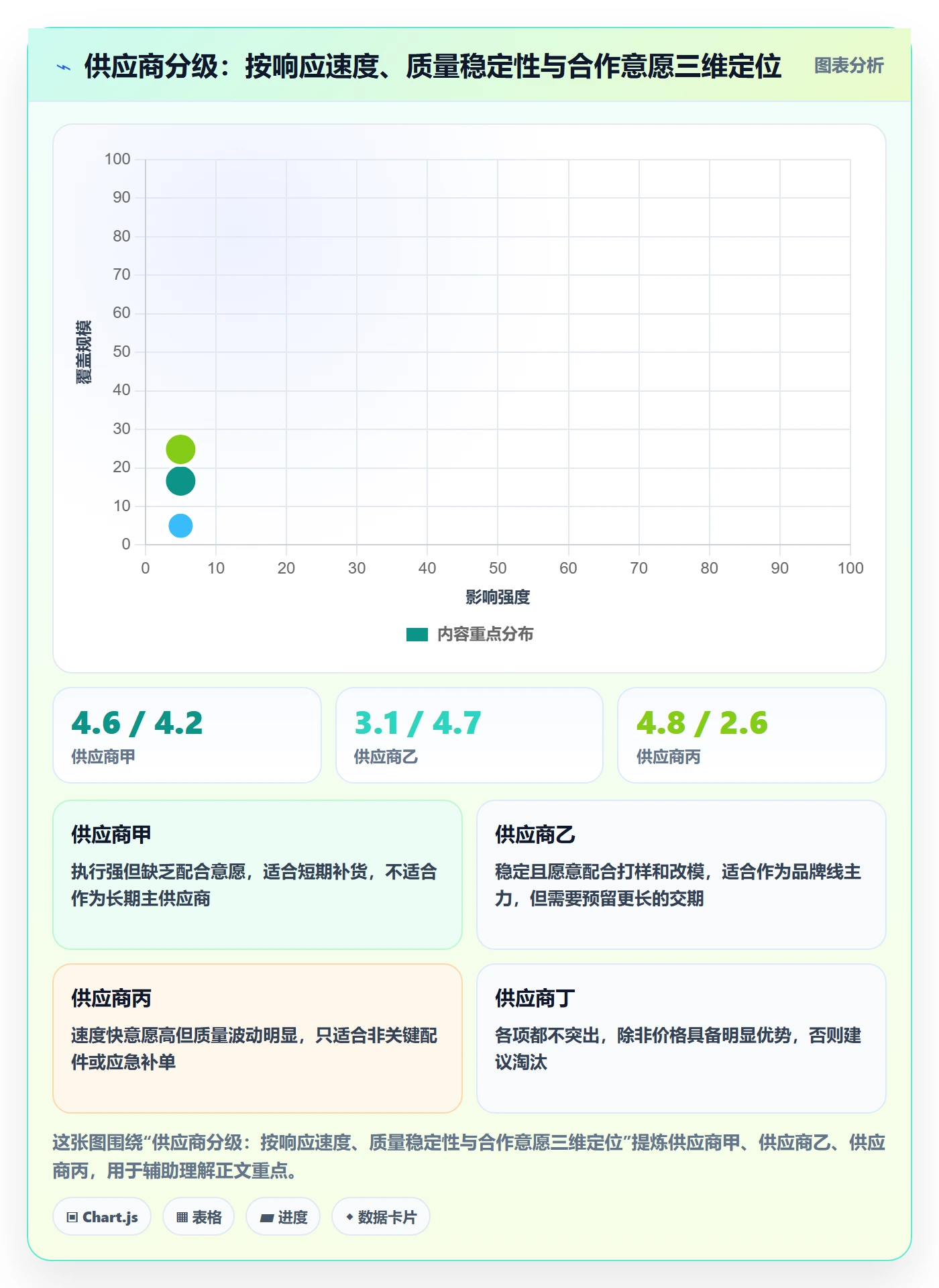 跨境电商一站式服务工作指南：用选型方法解决选品采购问题