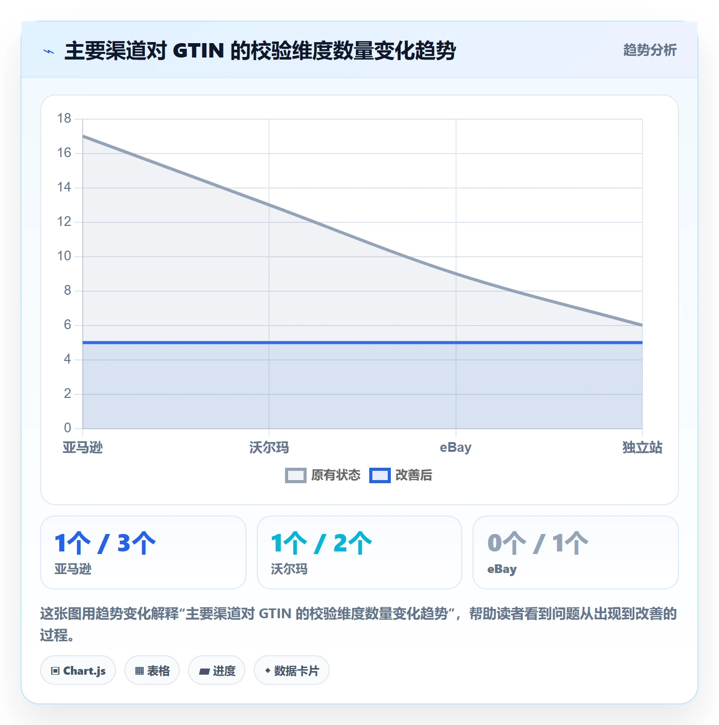 UPC码实战复盘:从GS1注册验证进阶玩法效果