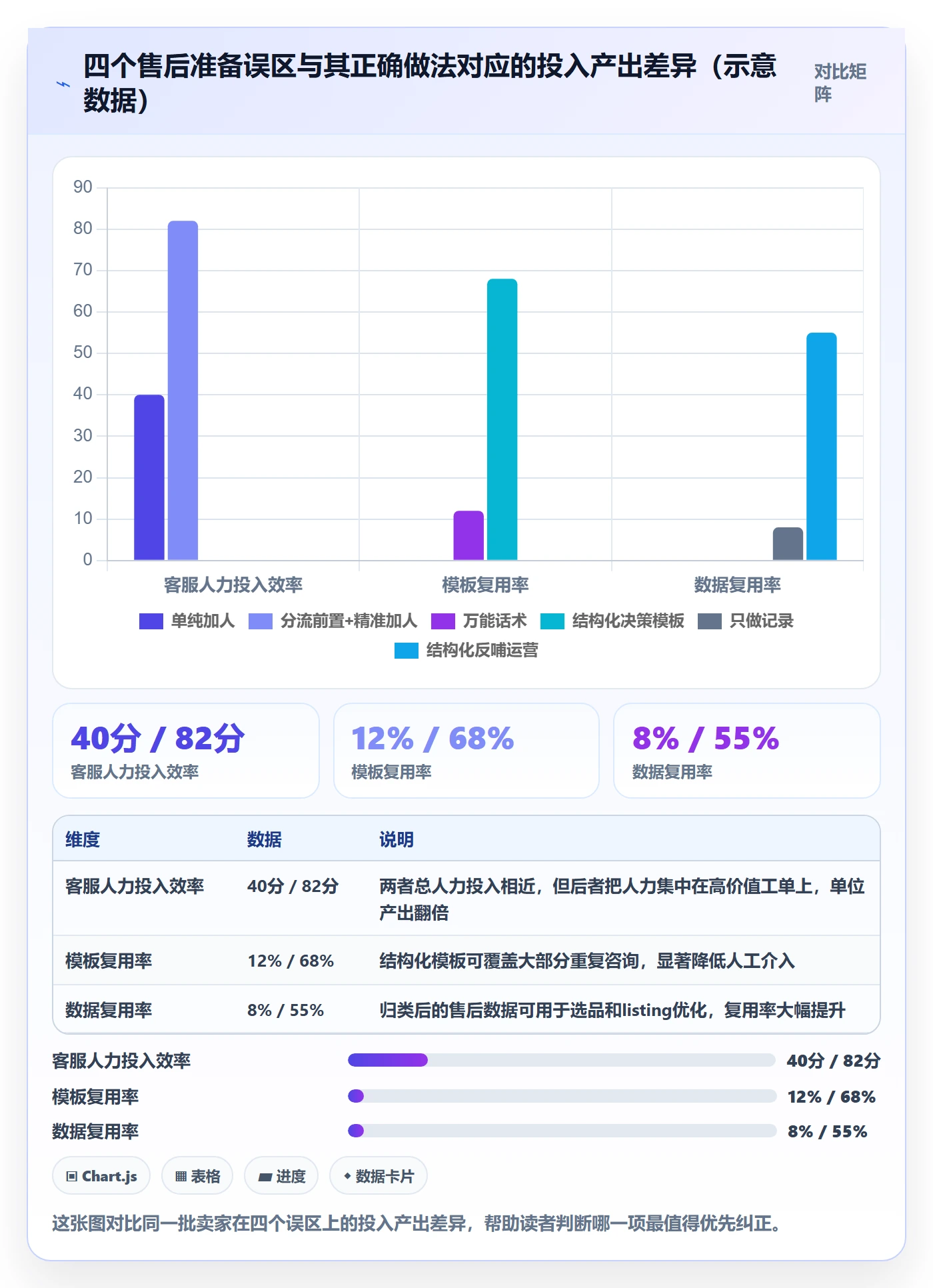 跨境电商一站式服务管理模板：围绕售后服务开展旺季准备