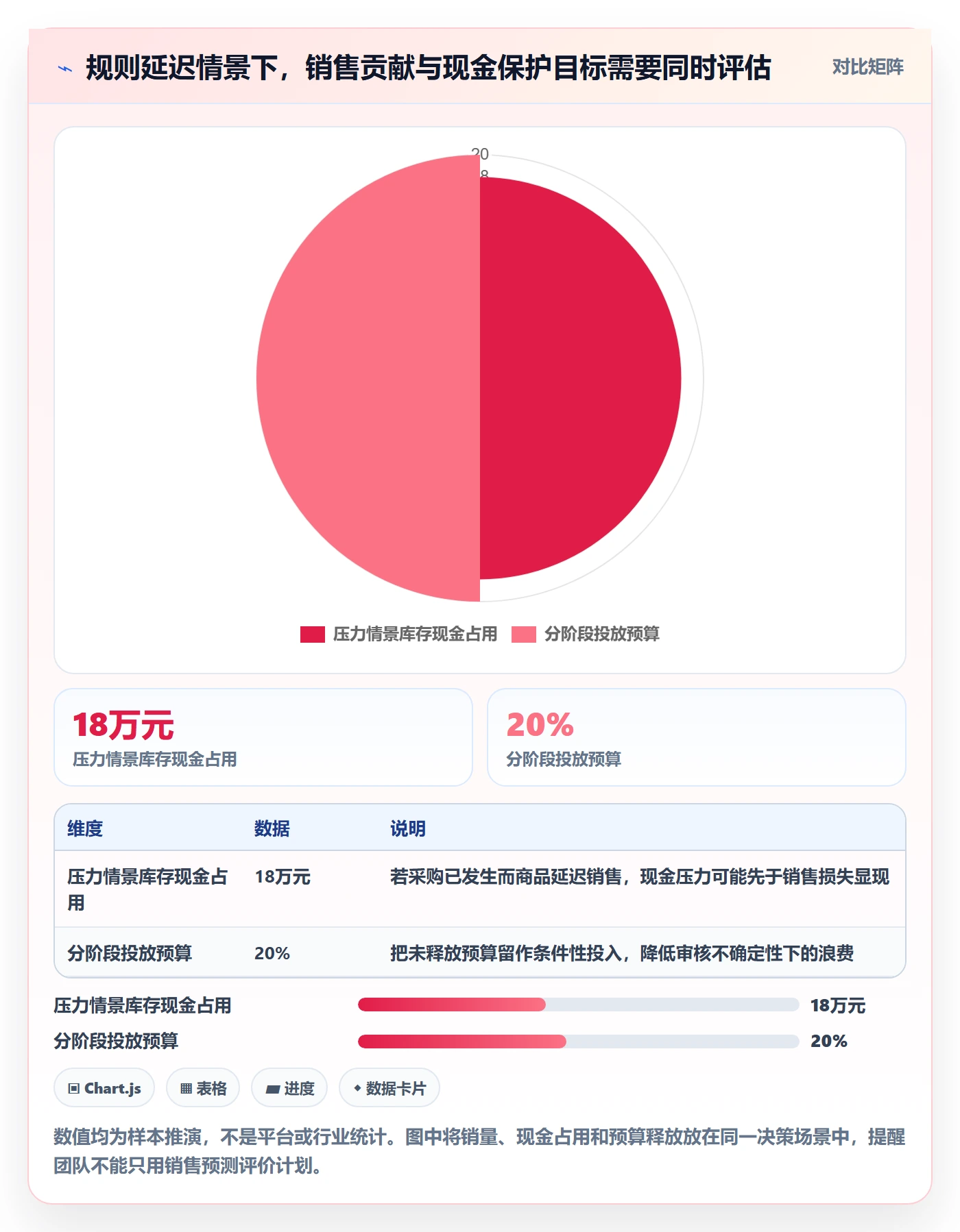 跨境电商规划方法：平台规则与季度复盘如何衔接