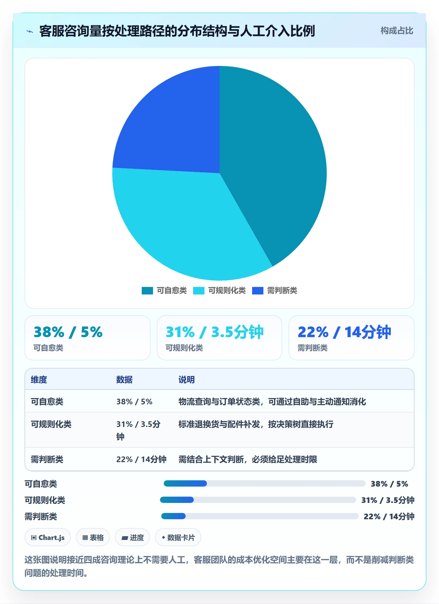 跨境电商运营操作手册：客户服务对应的标准化管理步骤