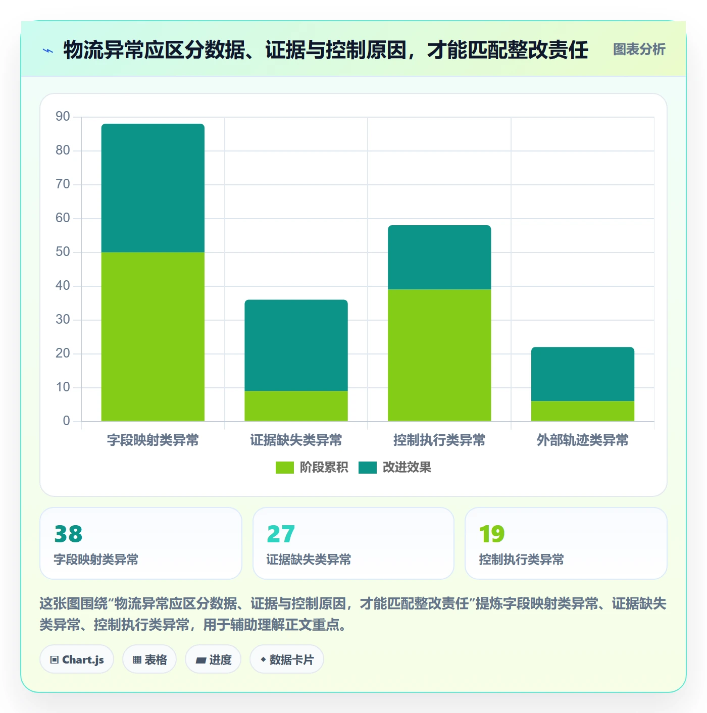 跨境电商检查方法：通过跨境物流评估合规管理质量