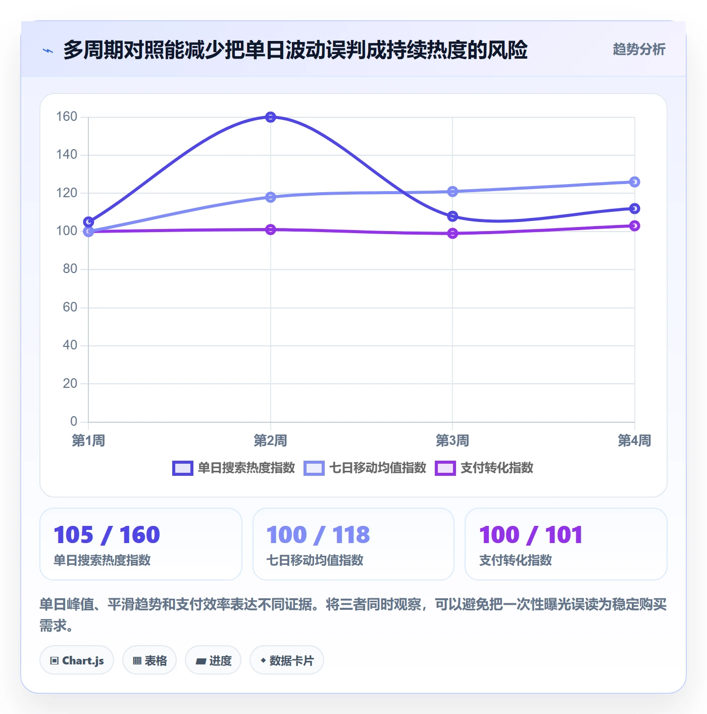 电商数据查询网站建设路线：从商品热度到精细化运营分几步