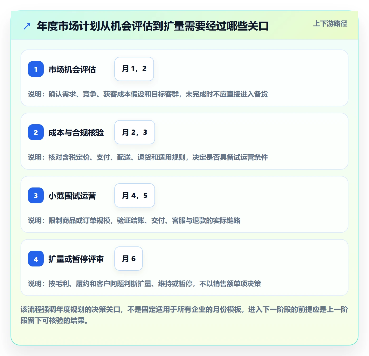 跨境电商配置指南：本地化运营需要哪些年度规划设置