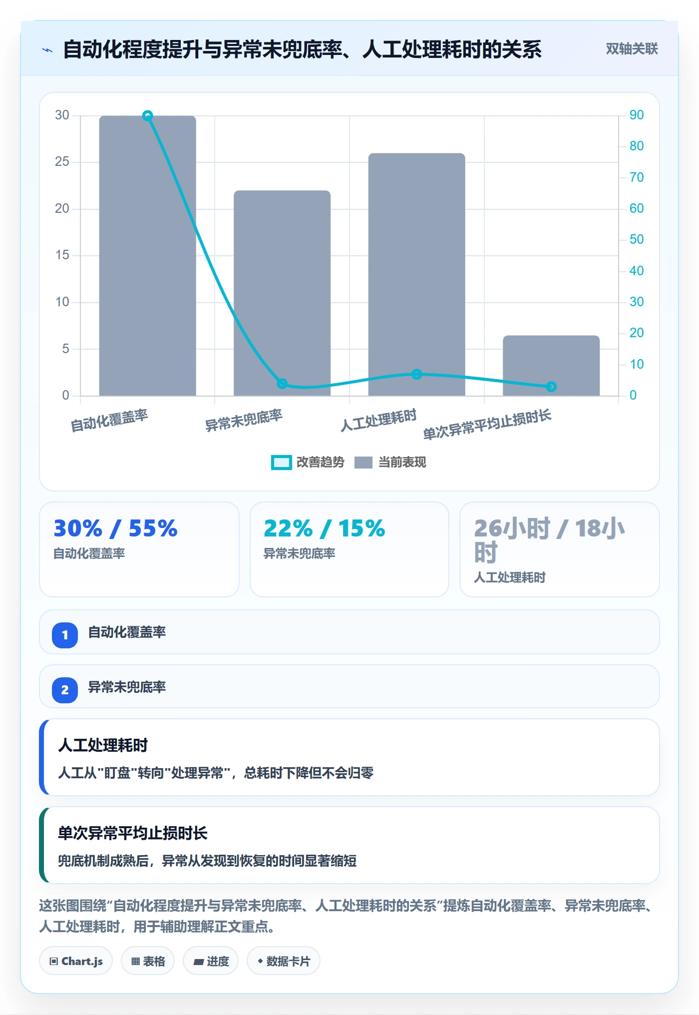erp跨境电商规划方法：订单同步与广告投放如何衔接