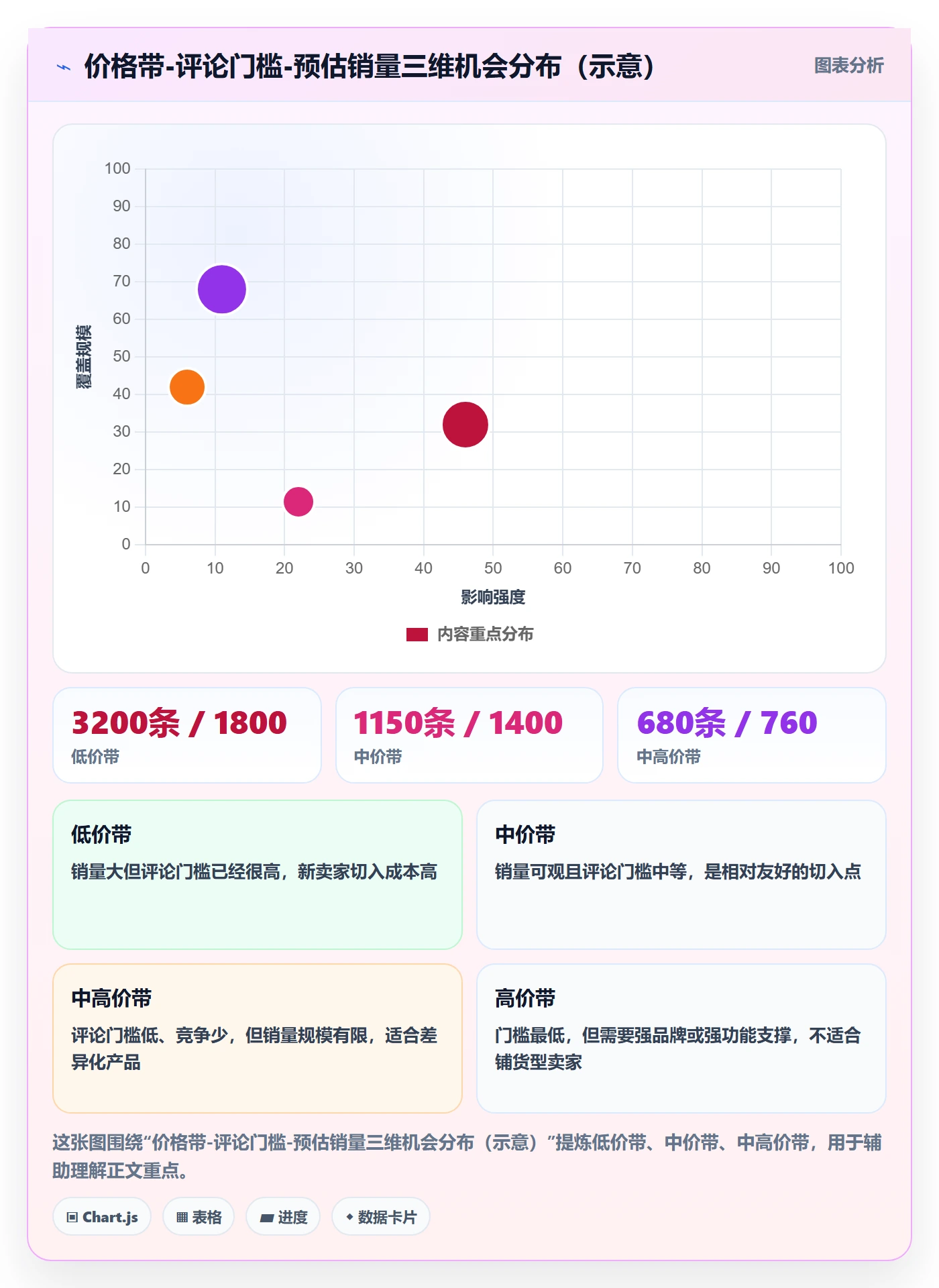 跨境电商运营怎么优化？先从市场调研的系统搭建入手