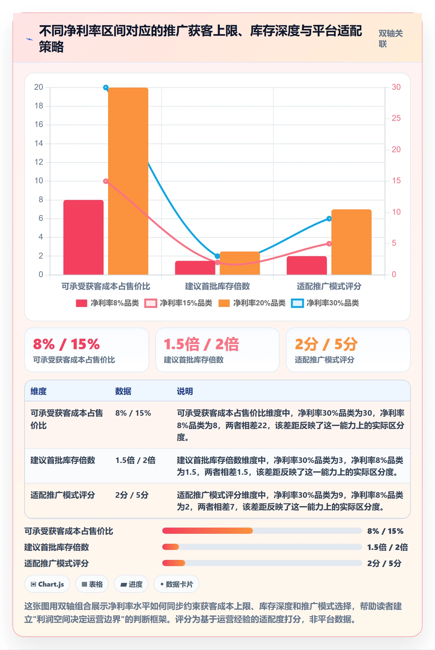 商品分析业务拆解：利润空间为什么影响选品策略