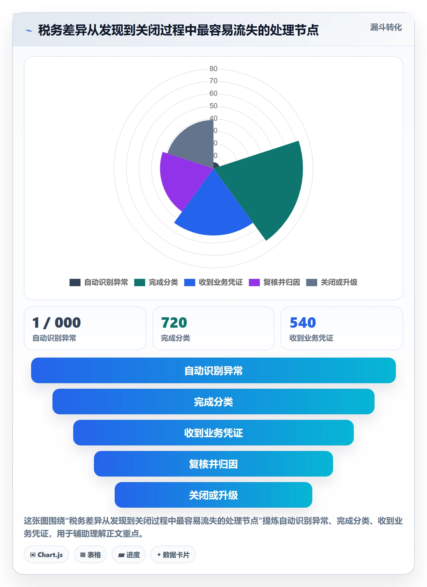 跨境电商使用技巧：税务合规对应的店群管理方法