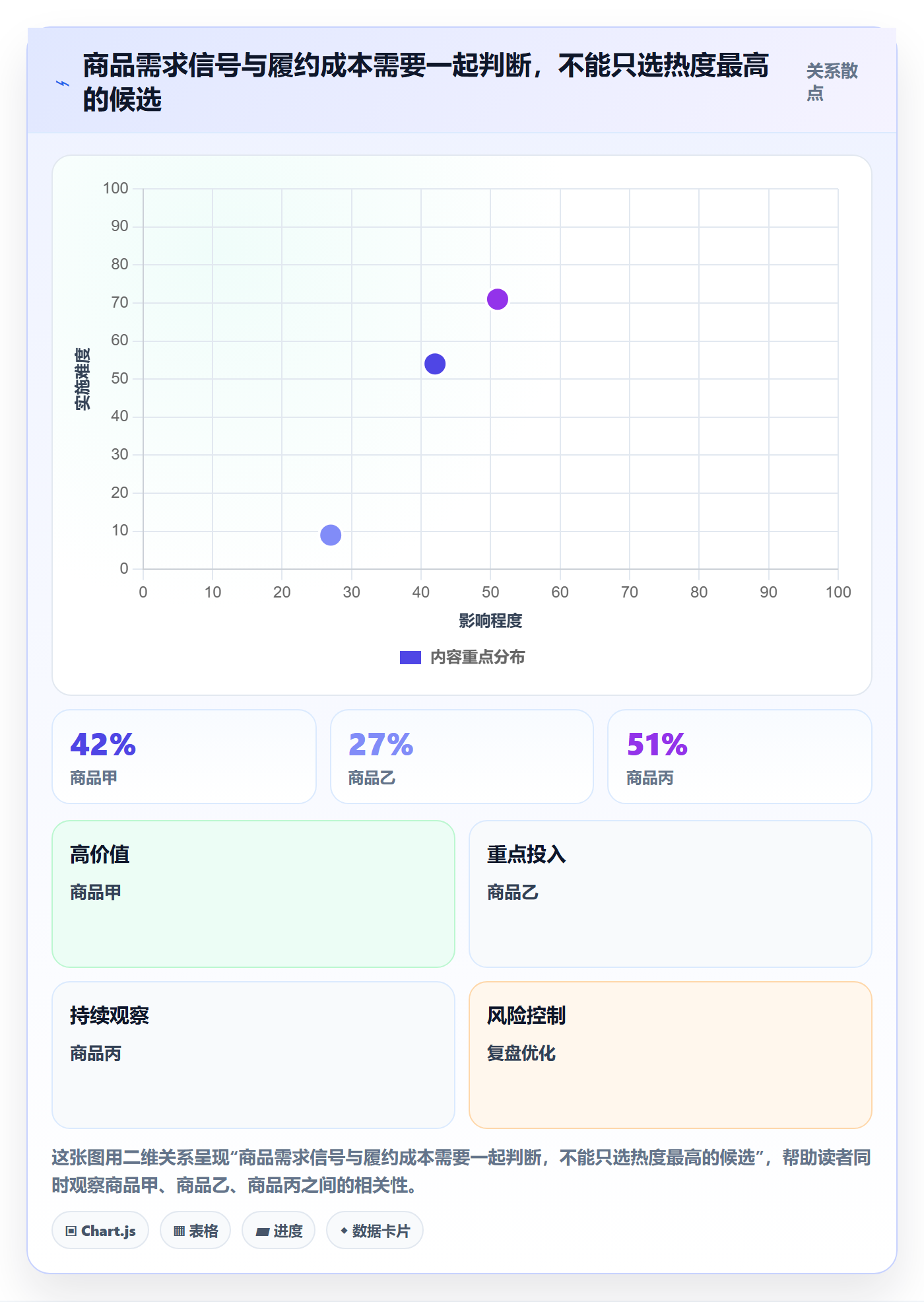temu使用技巧：商品发布对应的选品策略方法