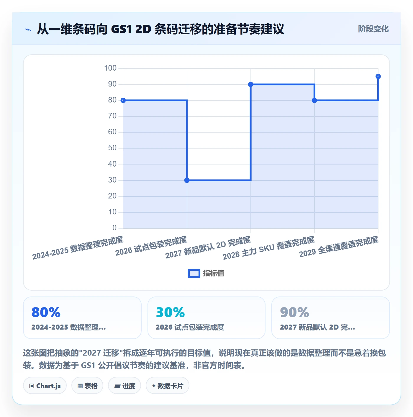UPC码方案设计：GS1注册场景的日常管理怎么做