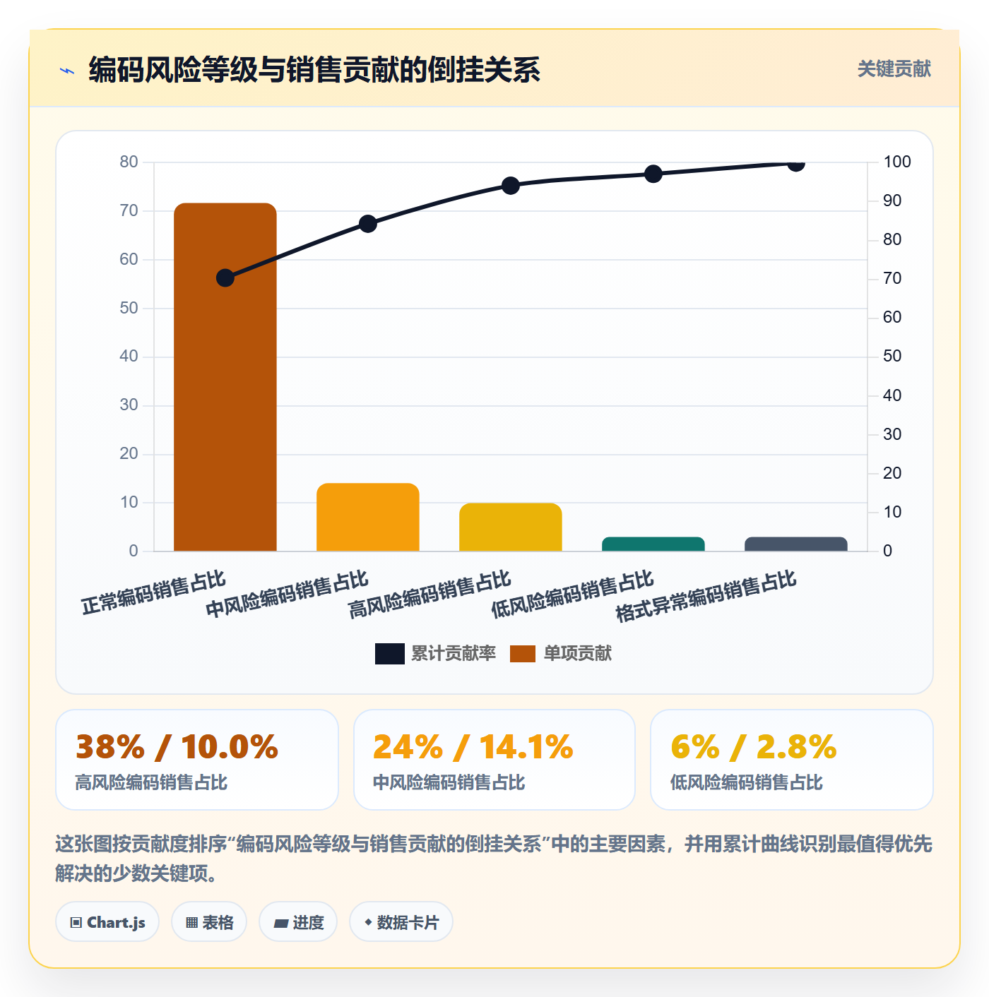 UPC码怎么选？编码规范相关的支付结算判断标准