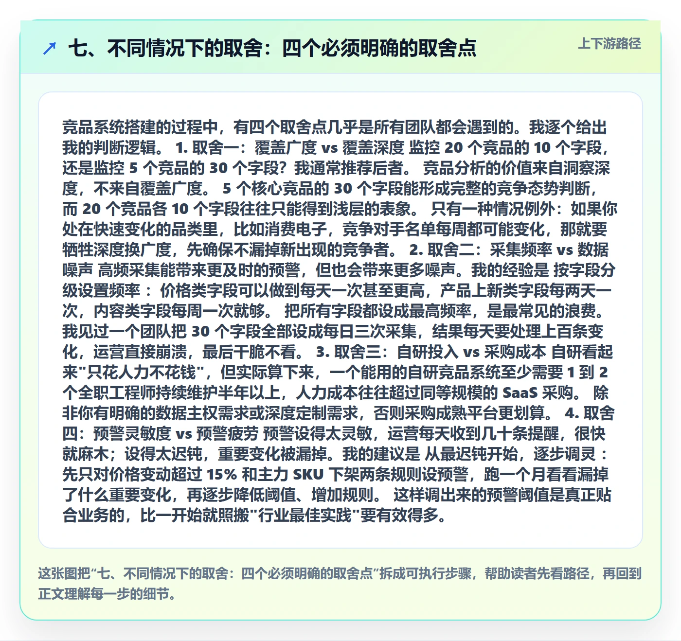 七、不同情况下的取舍：四个必须明确的取舍点