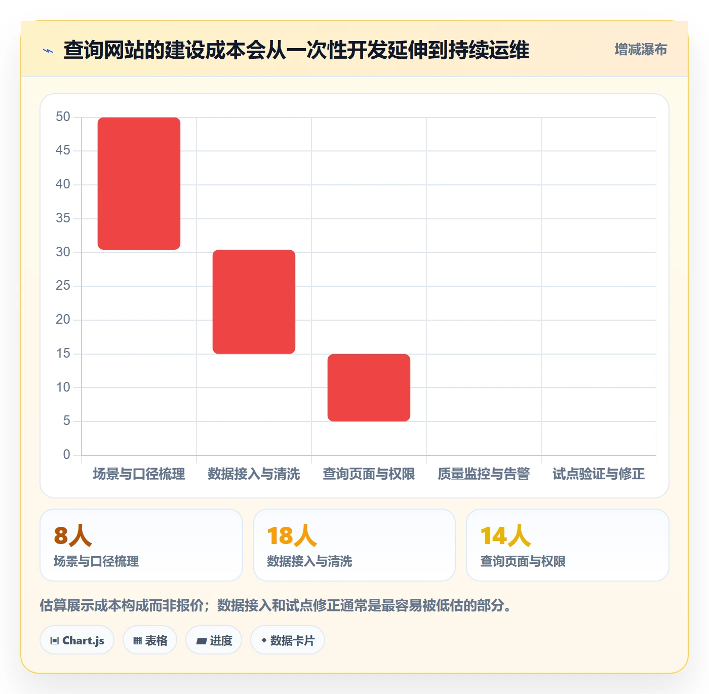 电商数据查询网站建设路线：从行业趋势到自动化方案分几步