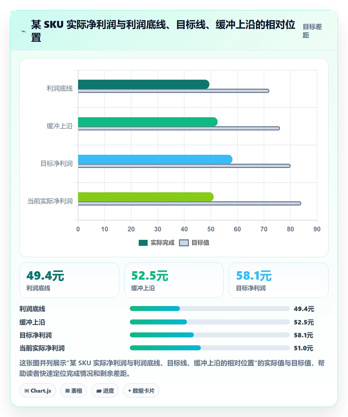 商品分析管理要点：利润空间的新手避坑如何设计